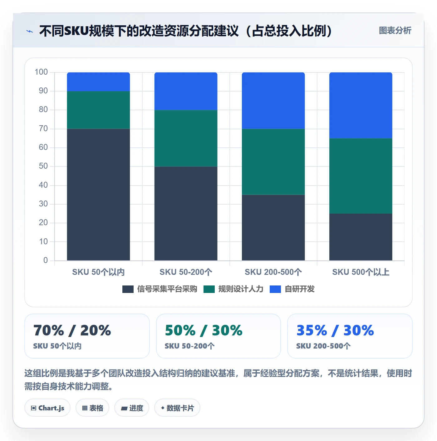 亚马逊软件改造重点：从竞品监控推进旺季准备