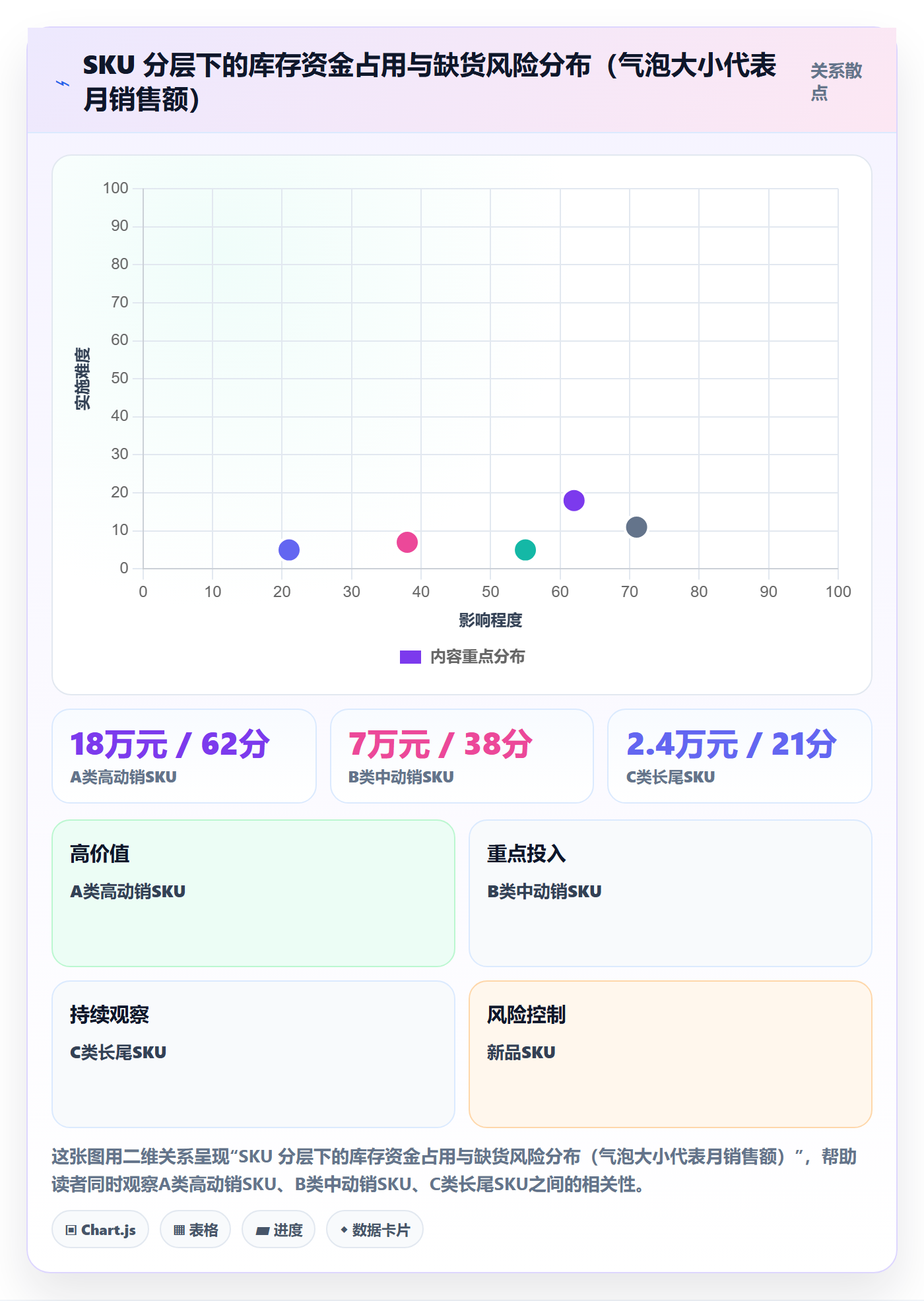 想做好跨境电商运营，先掌握工具对比中的库存计划