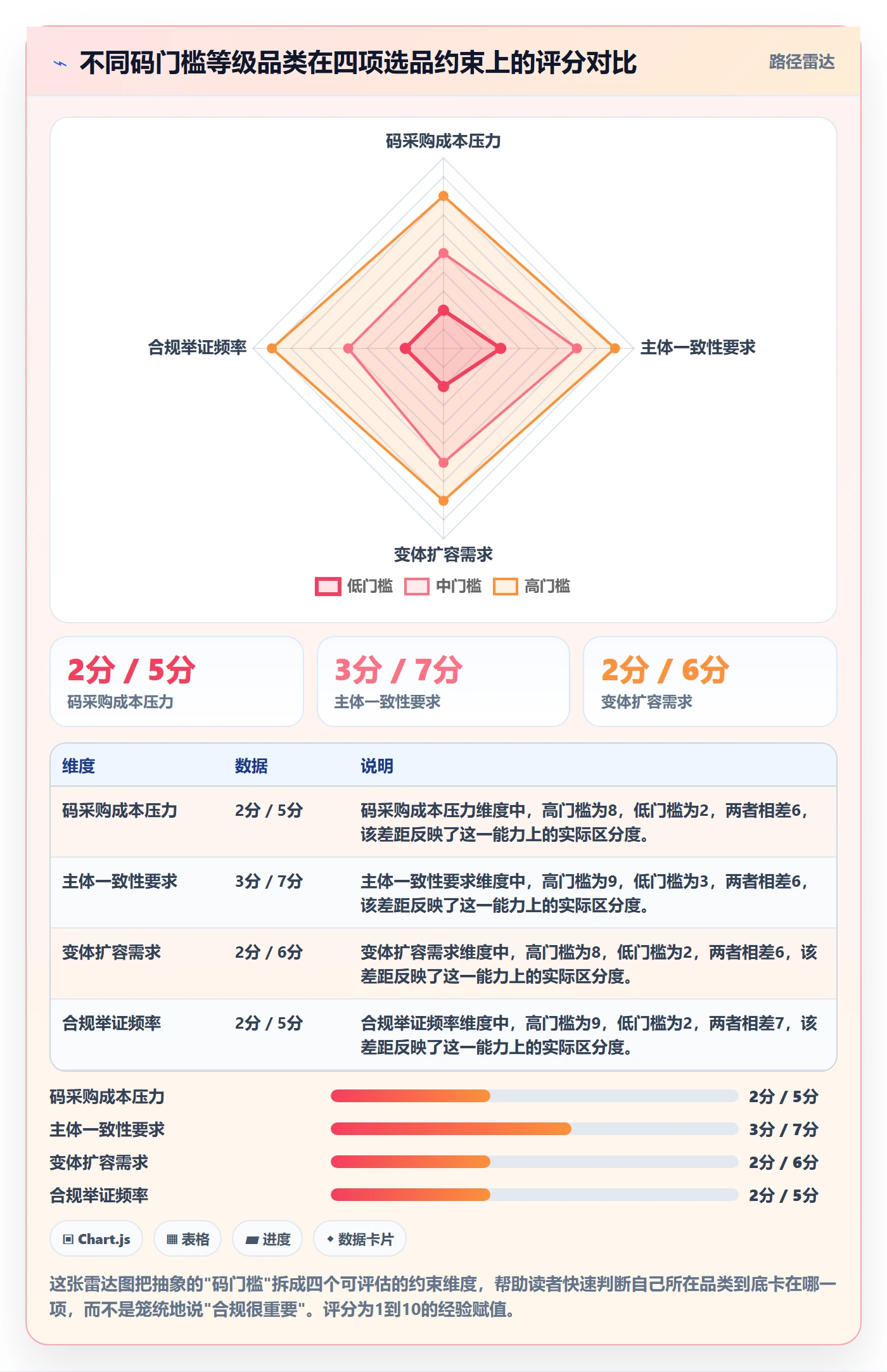UPC码场景解析：合规风险中的选品策略怎么处理