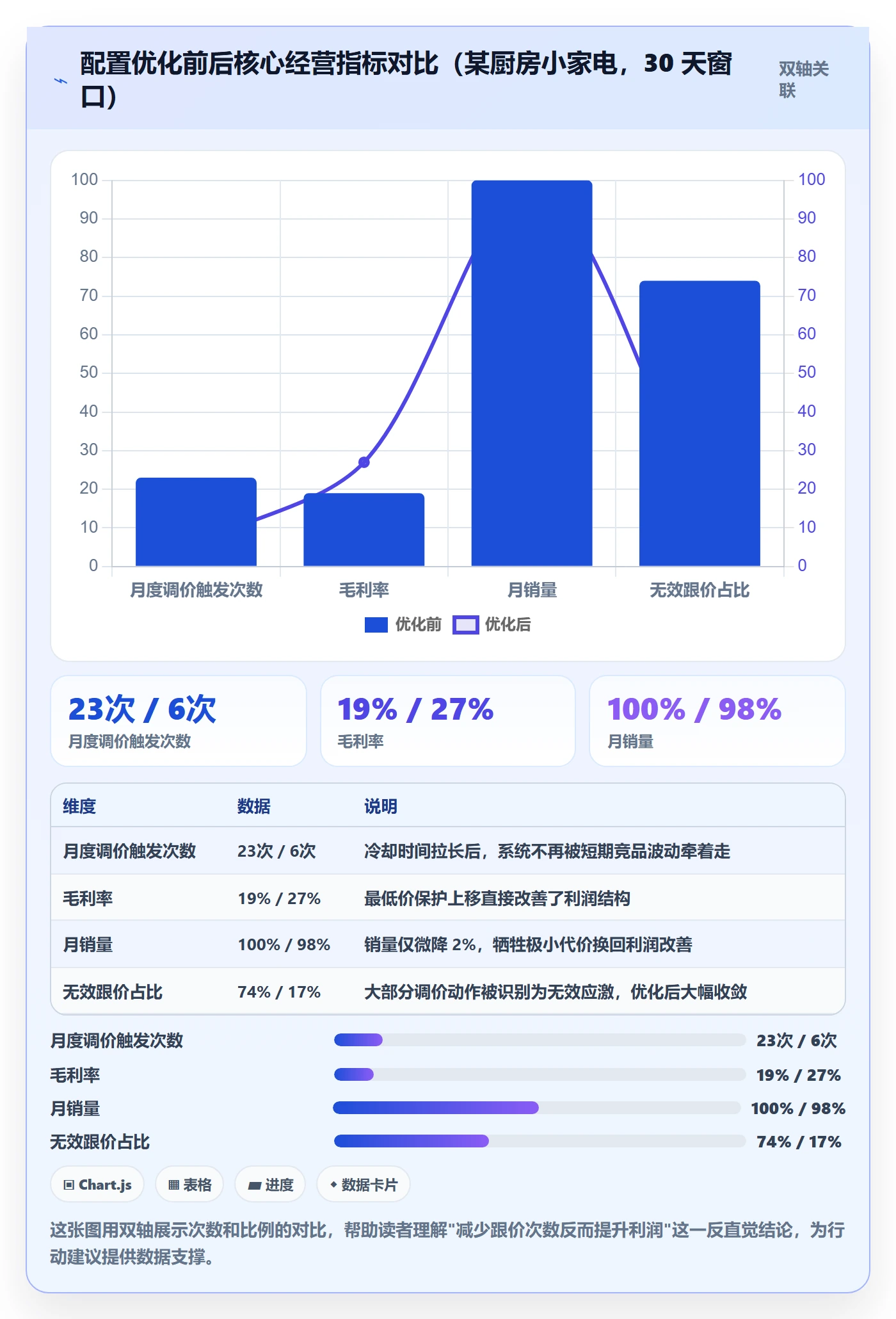 商品分析配置指南：竞争强度需要哪些定价策略设置