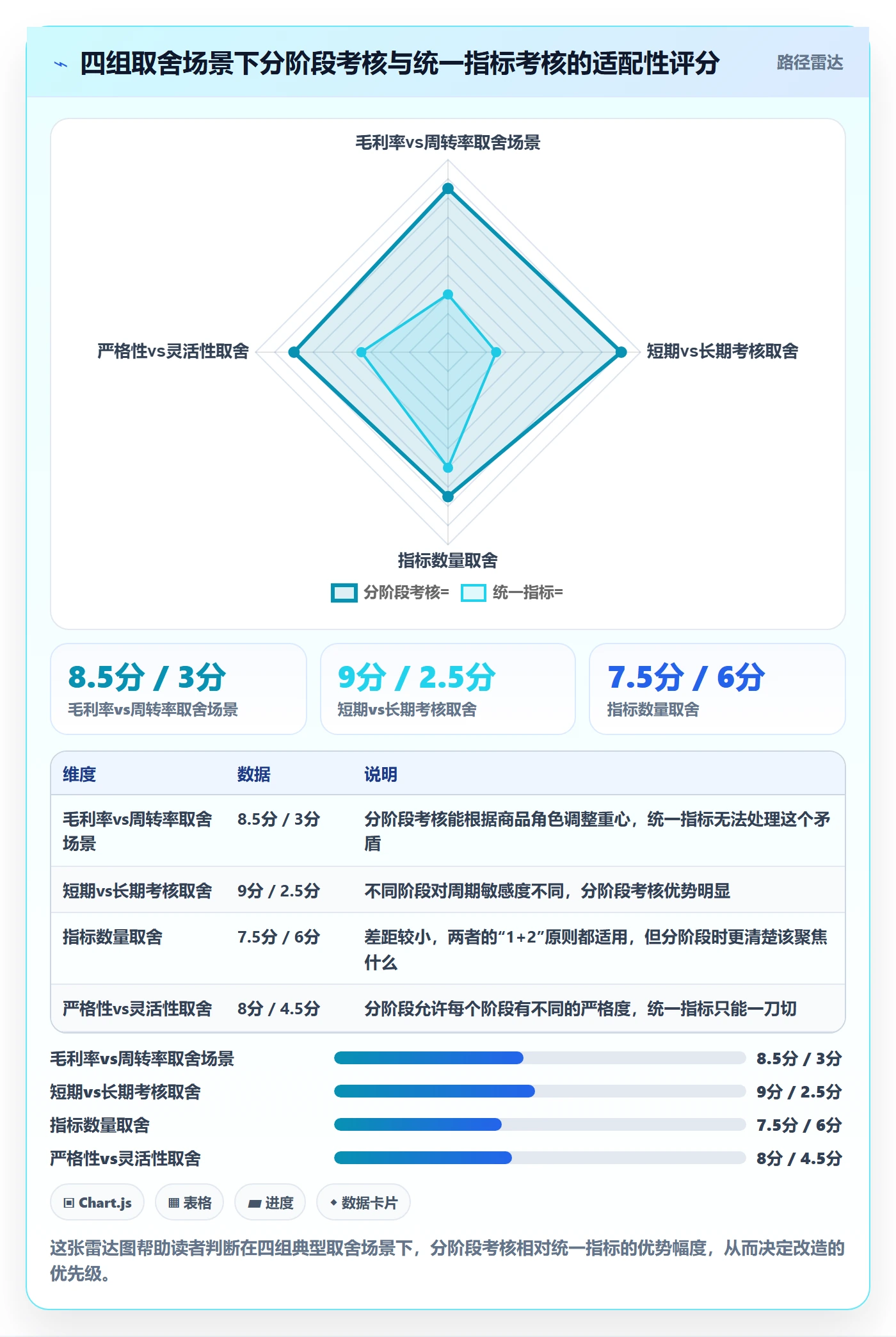 商品分析怎么落地？从生命周期讲清绩效考核