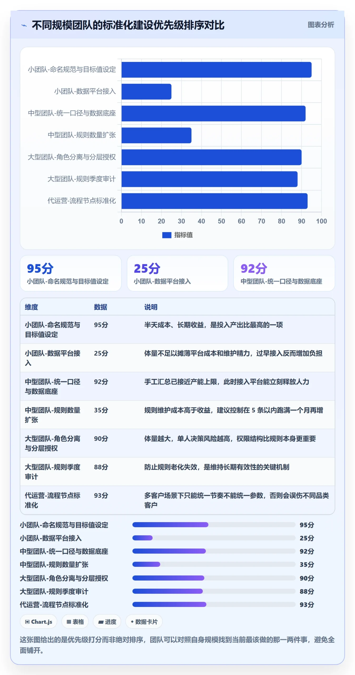 跨境电商运营应用思路：围绕广告投放拆解标准化管理