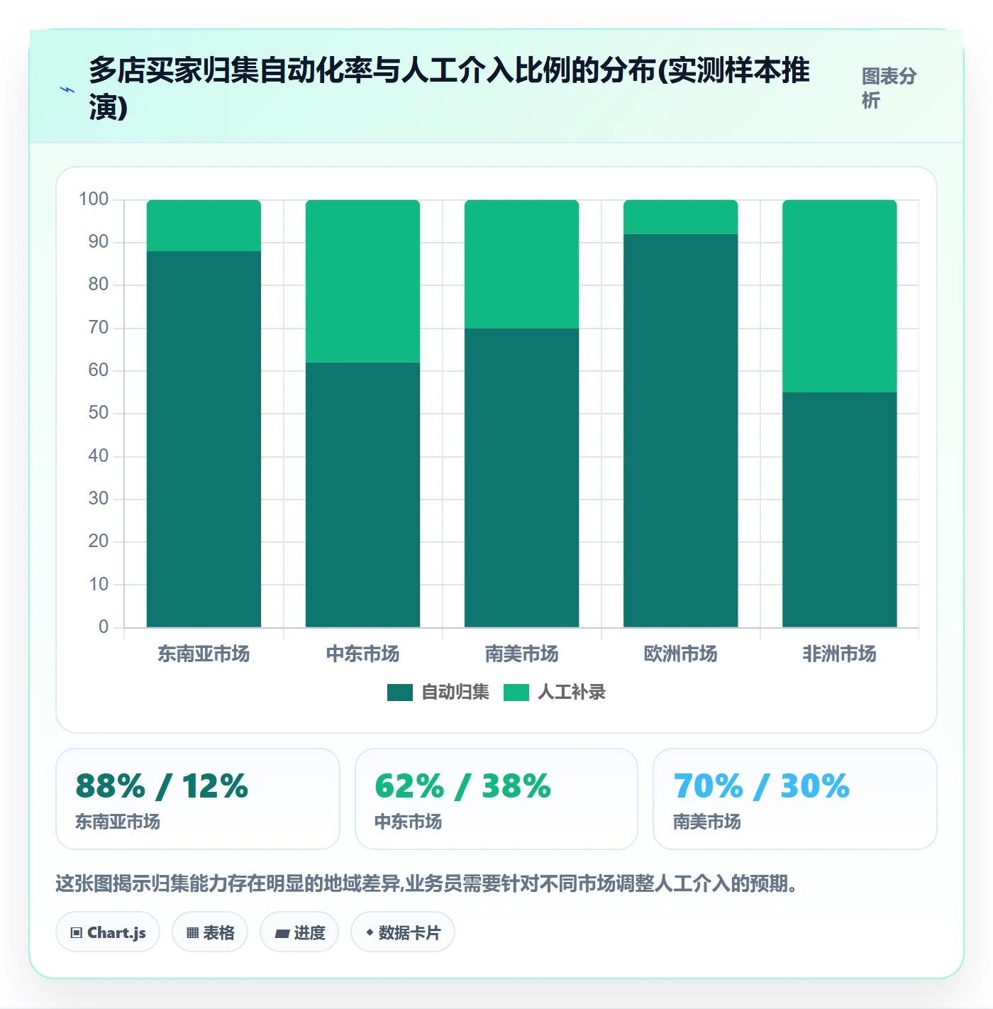 外贸数据分析平台避坑指南：海关数据环节的多店经营要注意什么