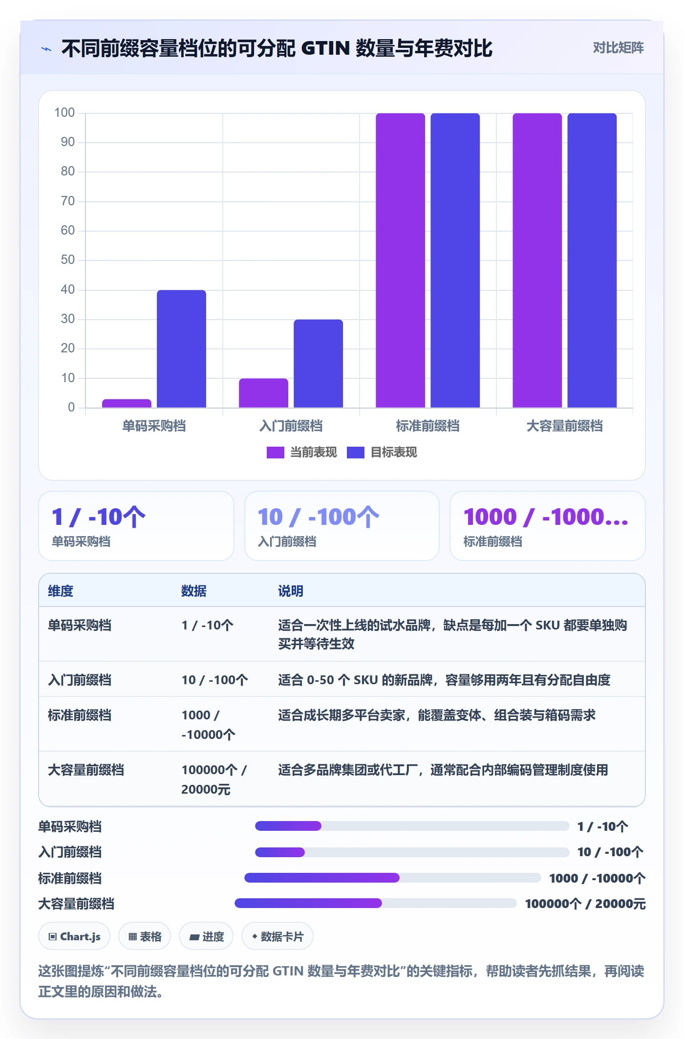 UPC码实施路径：GS1注册如何完成团队协同