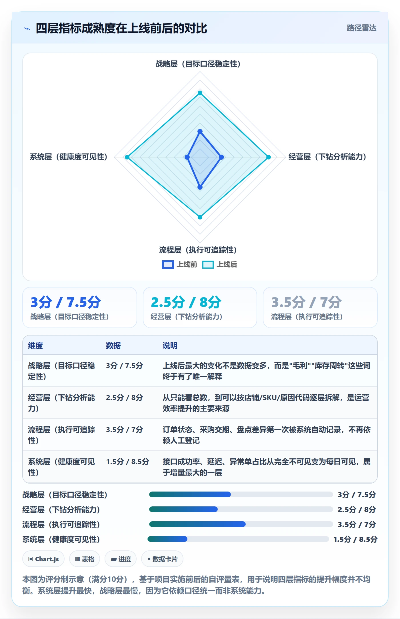 erp跨境电商怎么管？以系统实施为核心的指标体系方案