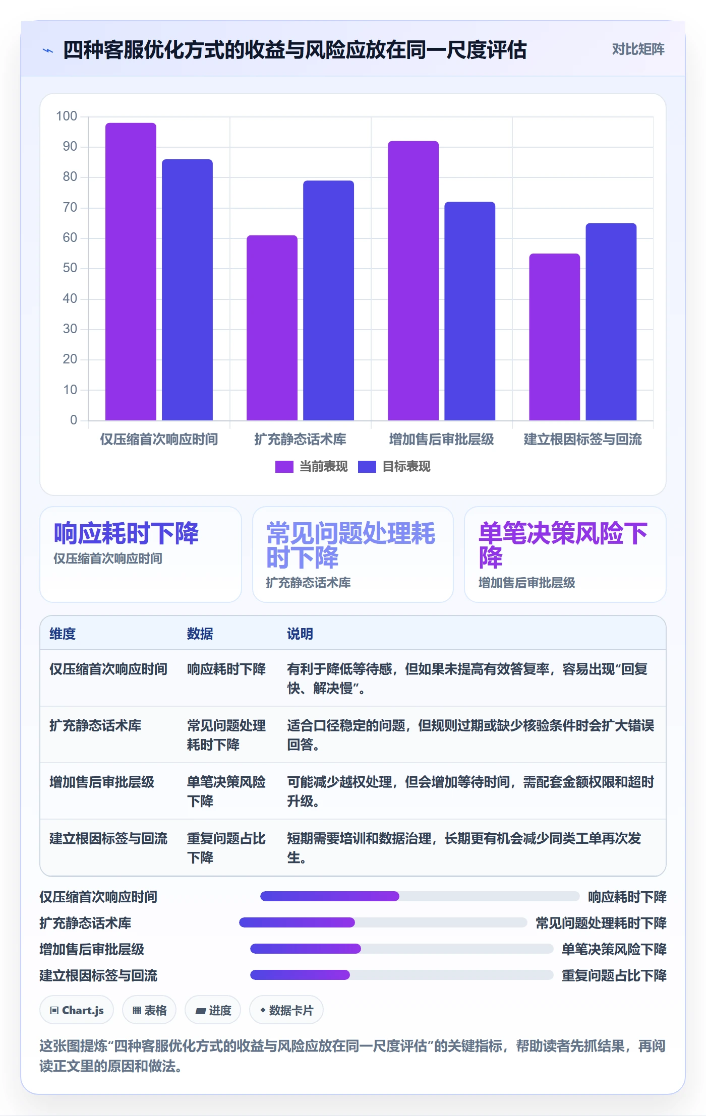 temu改造重点:从半托管模式推进客户服务
