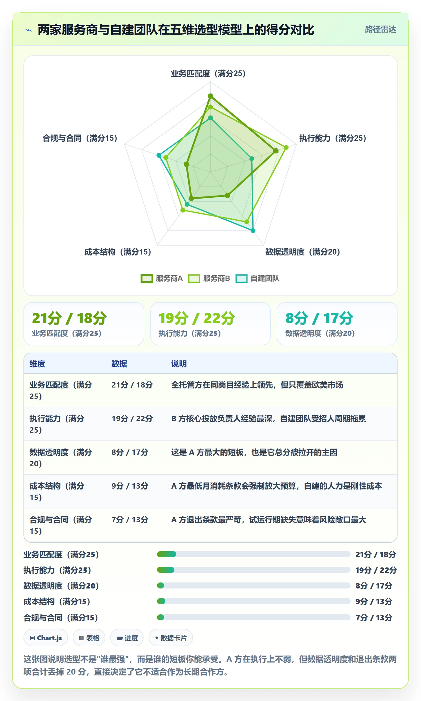跨境电商一站式服务怎么用？运营推广场景下的选型方法拆解