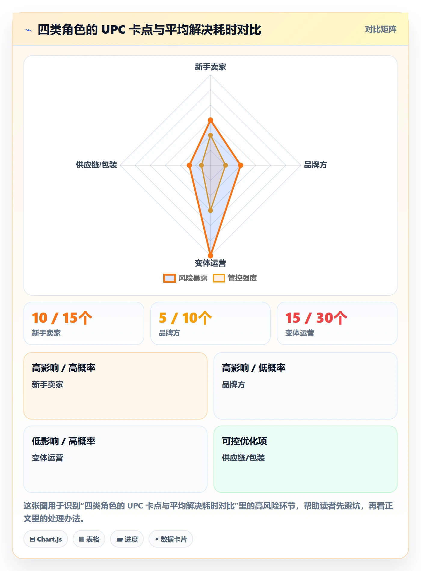 UPC码怎么优化?先从GS1注册的入门指南入手