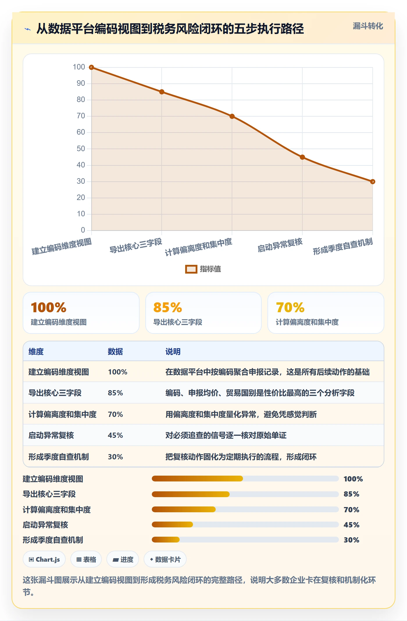 外贸数据分析平台数据方法:用商品编码支撑税务筹划判断