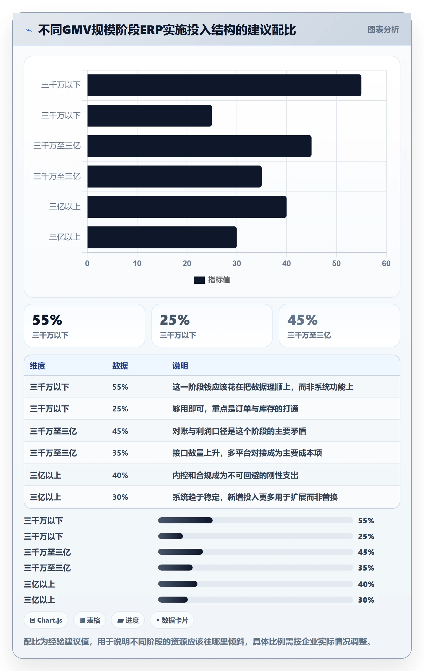 erp跨境电商操作手册：系统实施对应的精细化运营步骤