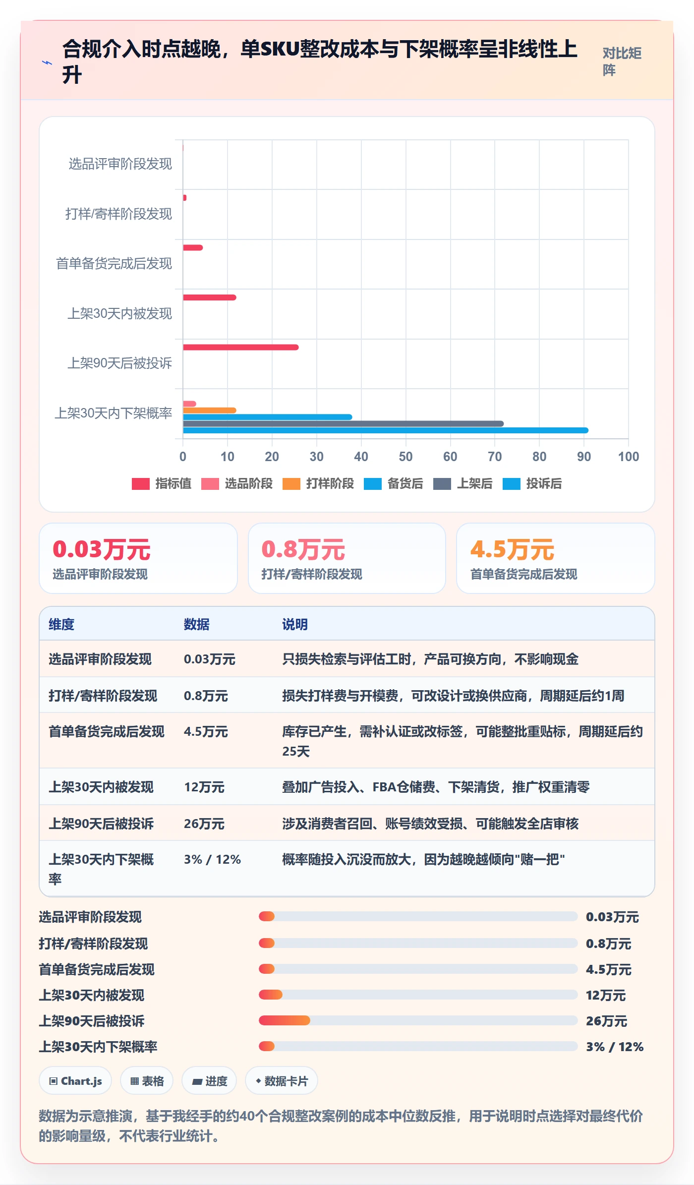 跨境电商运营场景解析：选品上新中的合规管理怎么处理