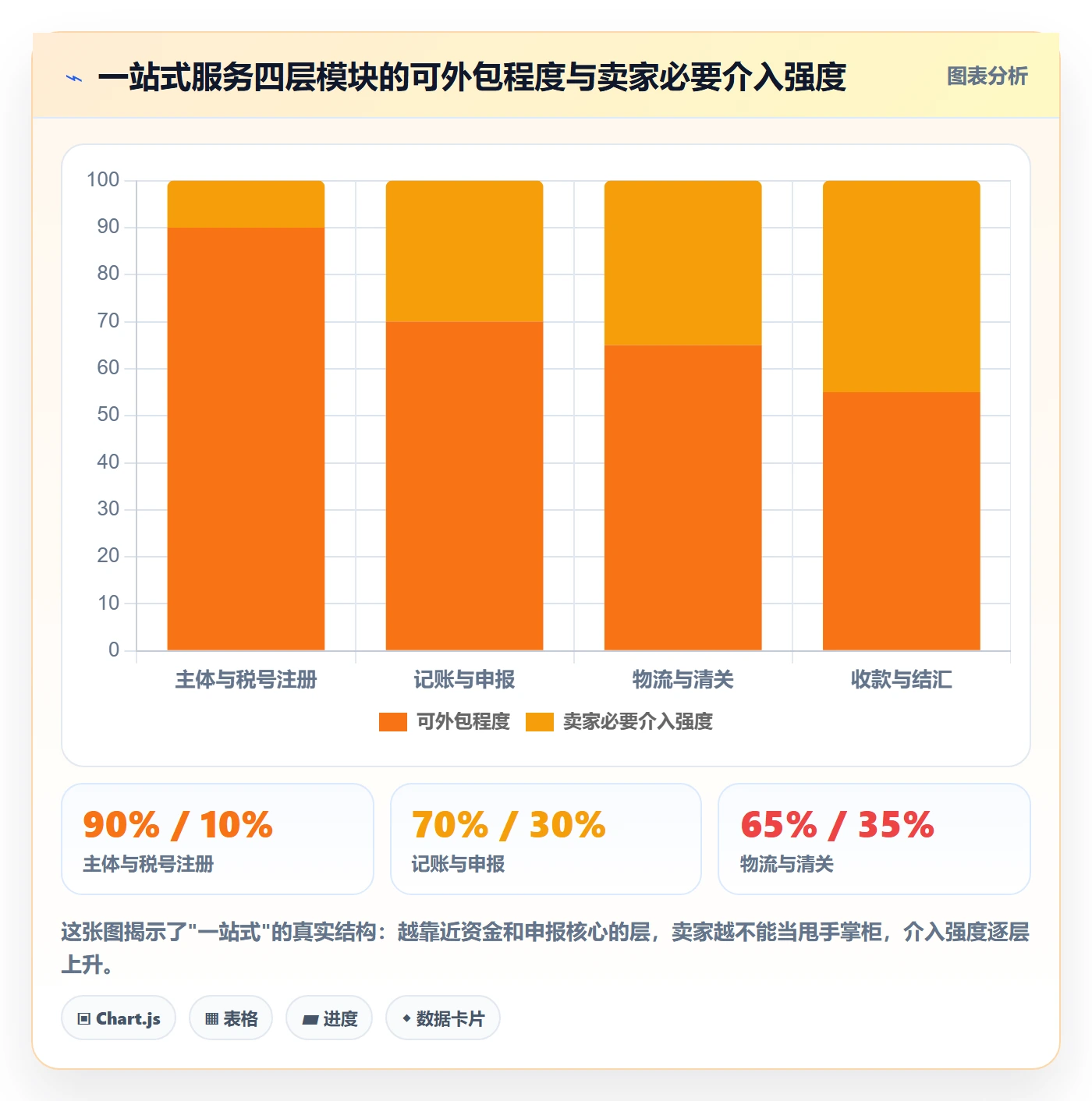 跨境电商一站式服务实用方法：围绕税务合规建立新手避坑