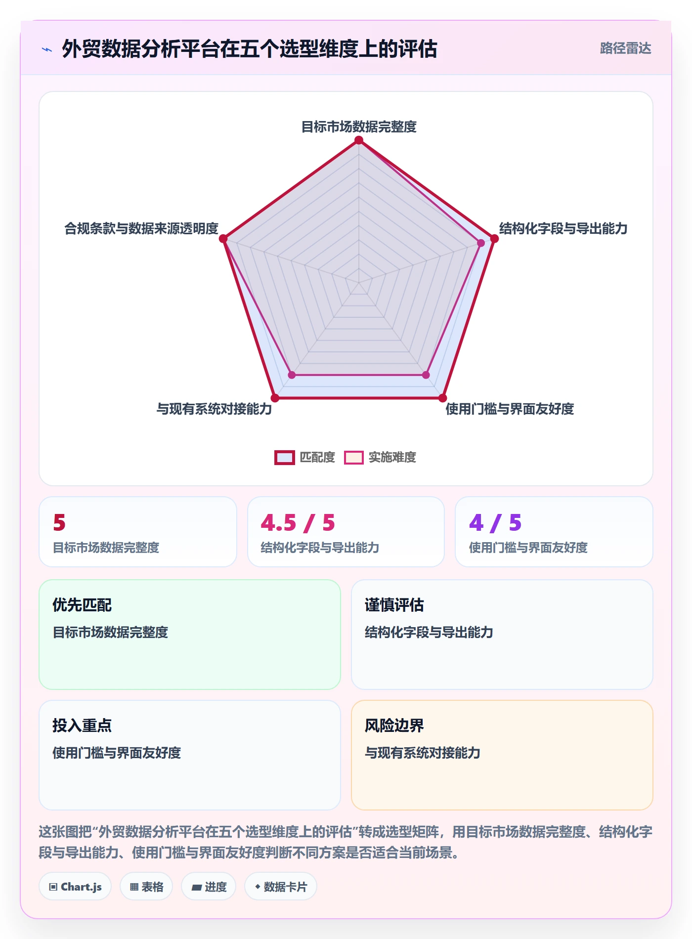 外贸数据分析平台怎么落地？从海关数据讲清合规管理