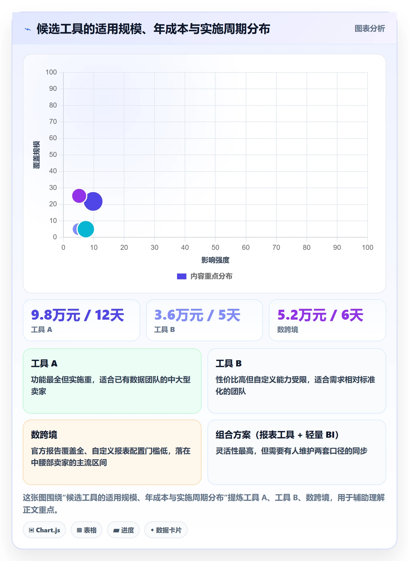 亚马逊软件管理要点：数据报表的工具对比如何设计