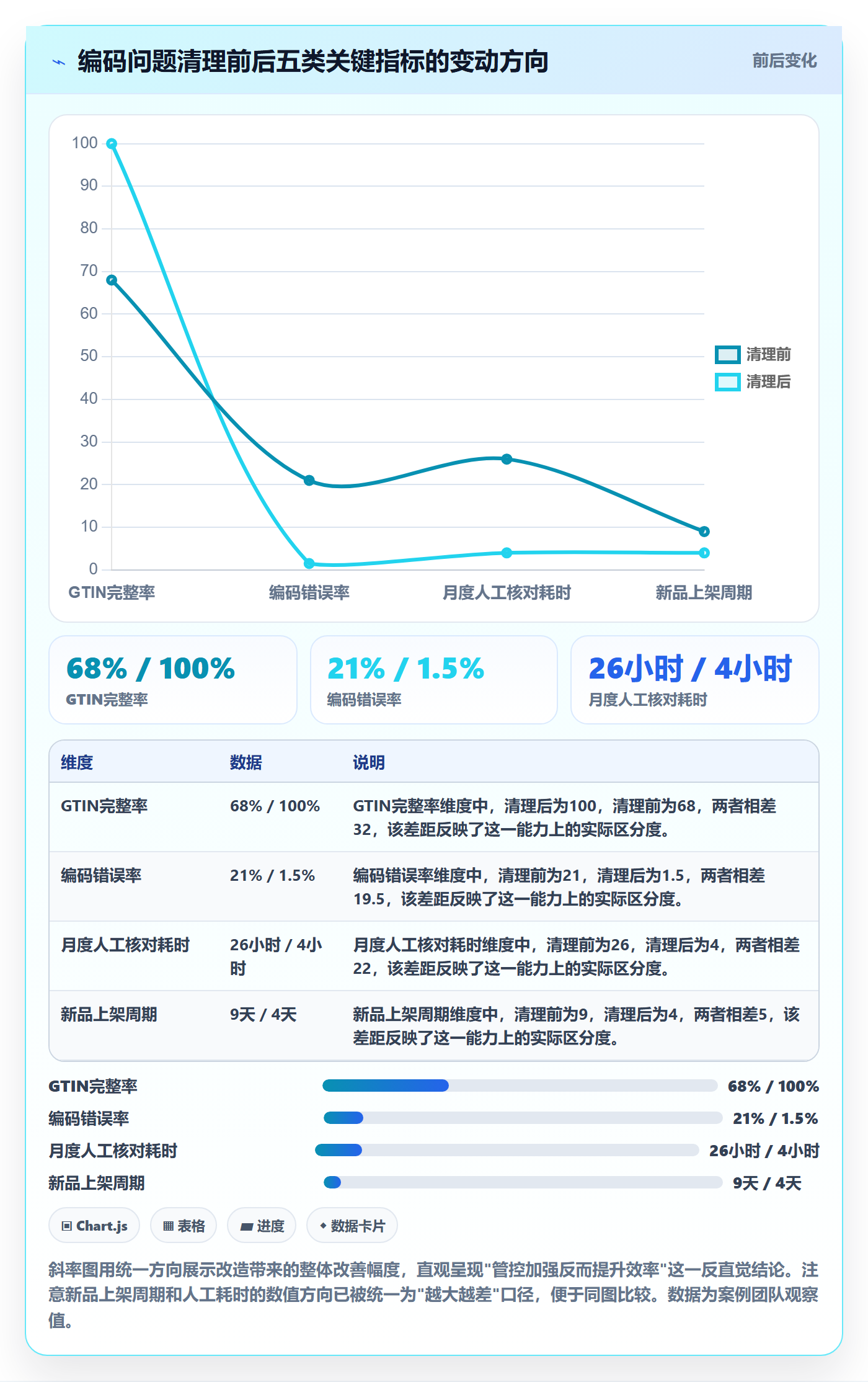 UPC码怎么用？GS1注册场景下的团队协同拆解