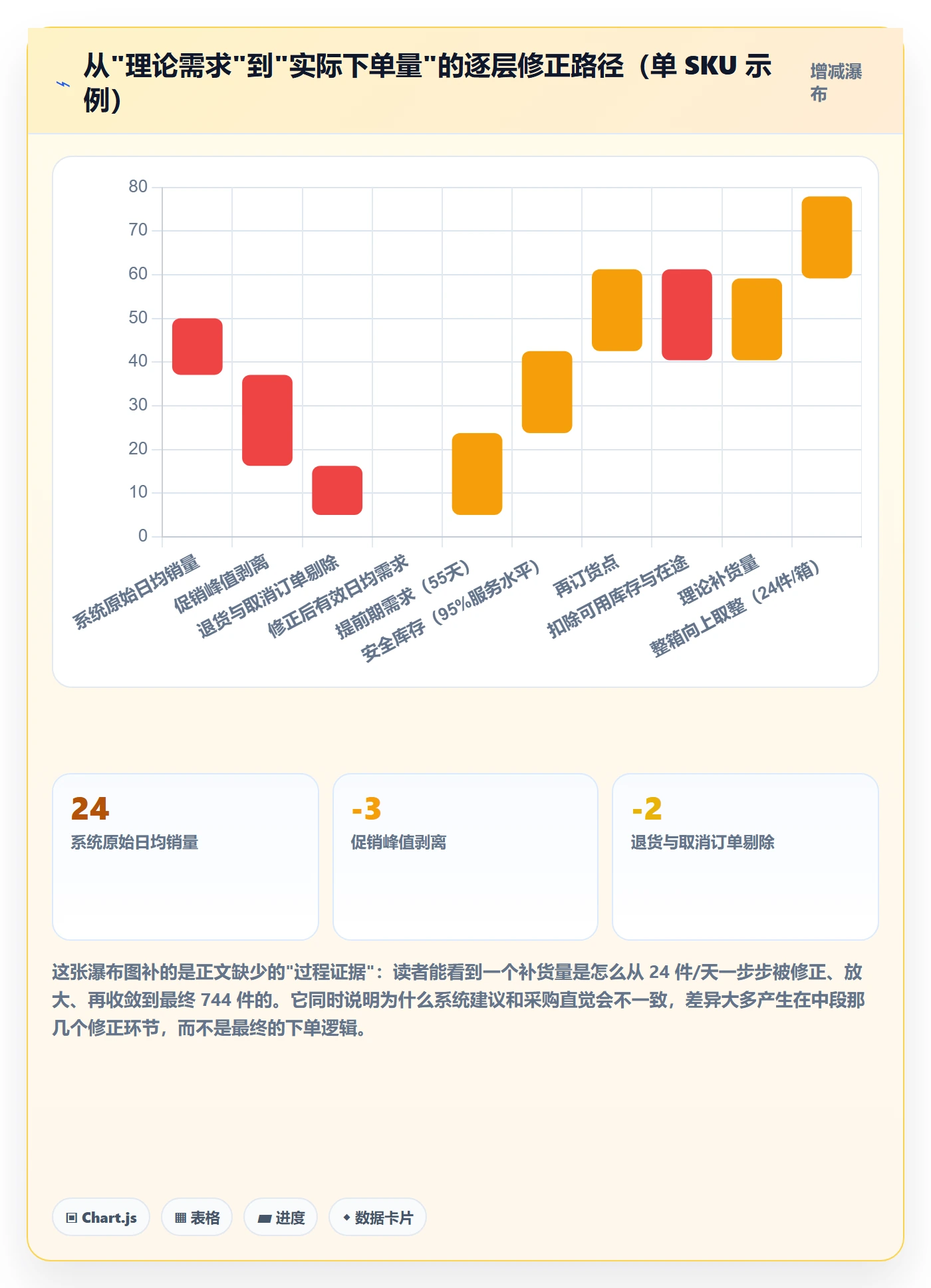 erp跨境电商升级方案:用自动化方案改善采购补货