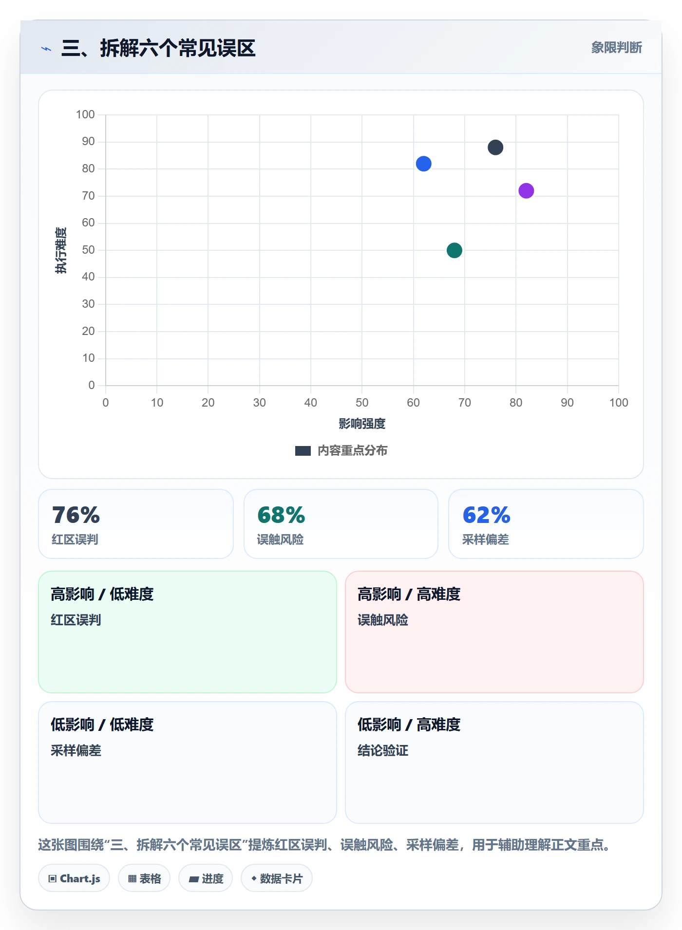 三、拆解六个常见误区
