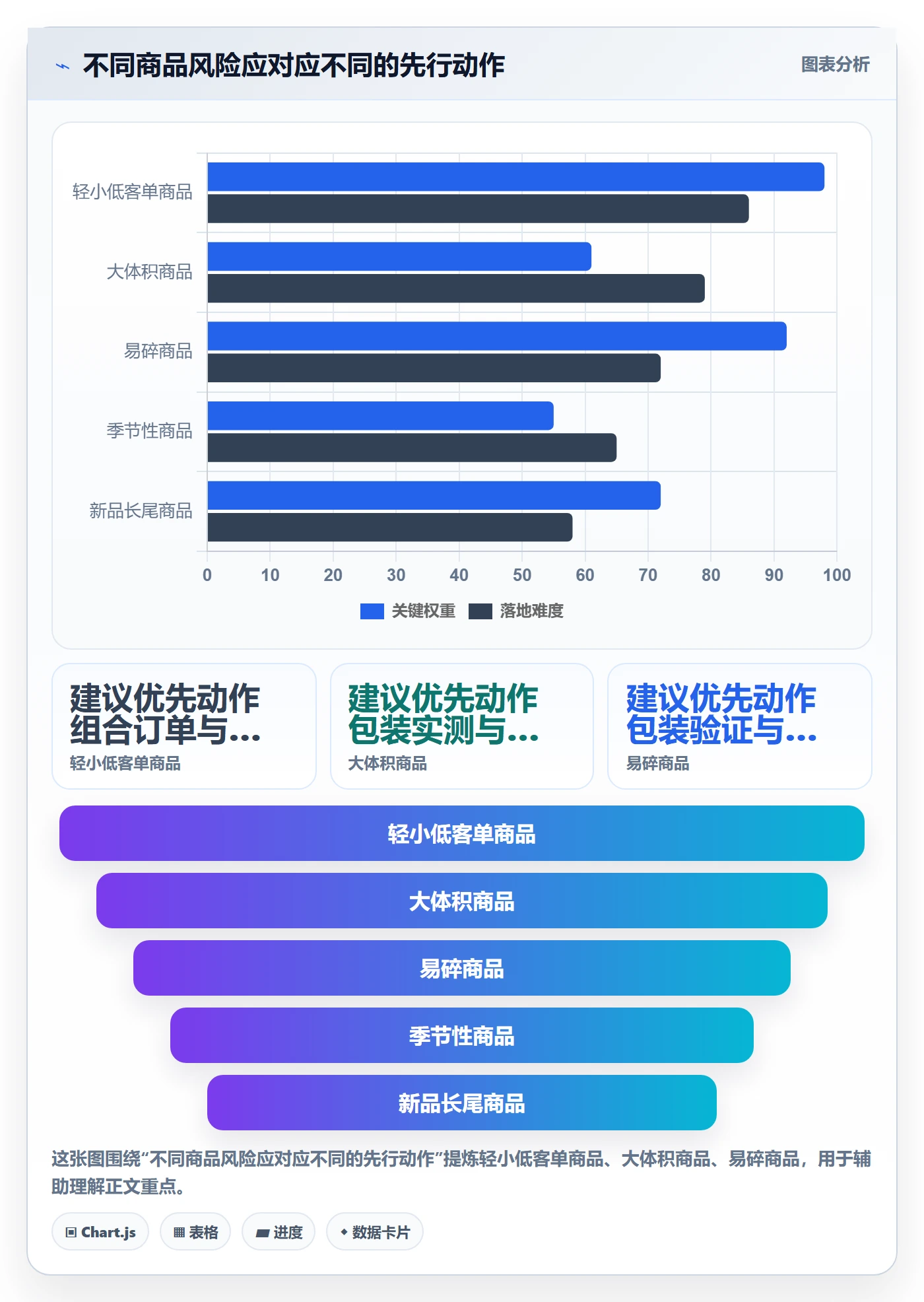 temu升级方案：用选品策略改善履约物流
