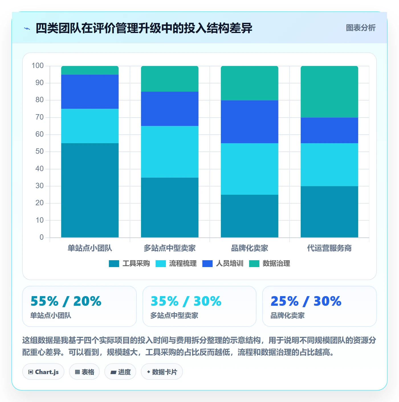 亚马逊软件升级方案：用精细化运营改善评价管理