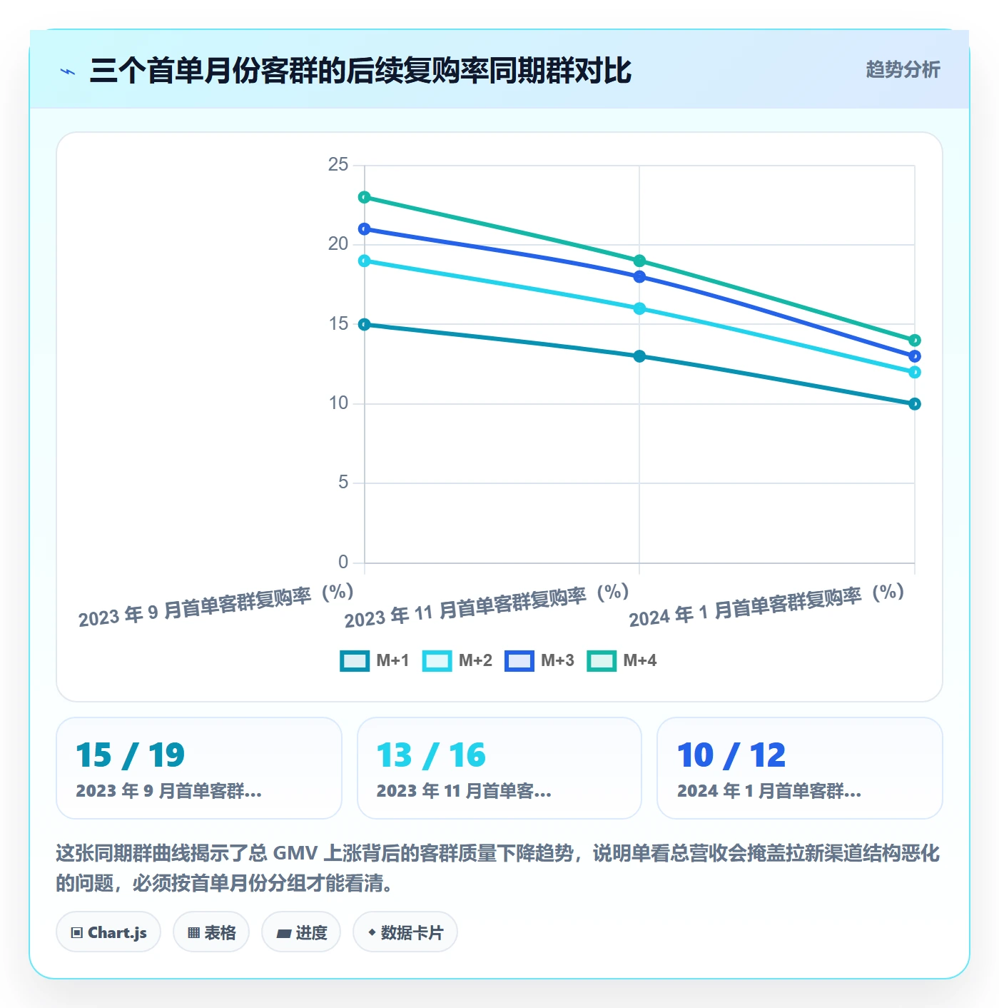 跨境电商运营优化清单：转化优化与进阶玩法的关键动作