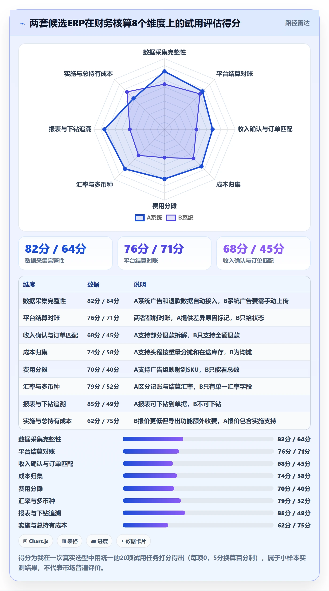 erp跨境电商选择标准:财务核算维度如何评估中小商家