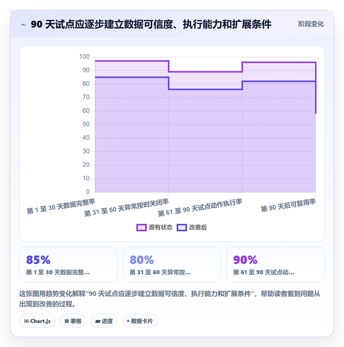 跨境电商升级方案：用供应链协同改善跨境物流