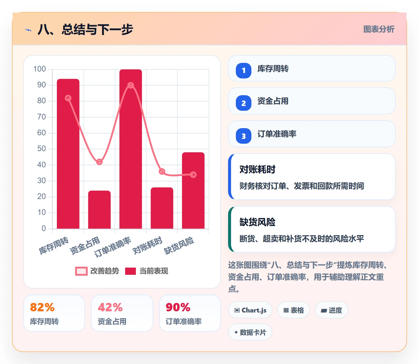 八、总结与下一步