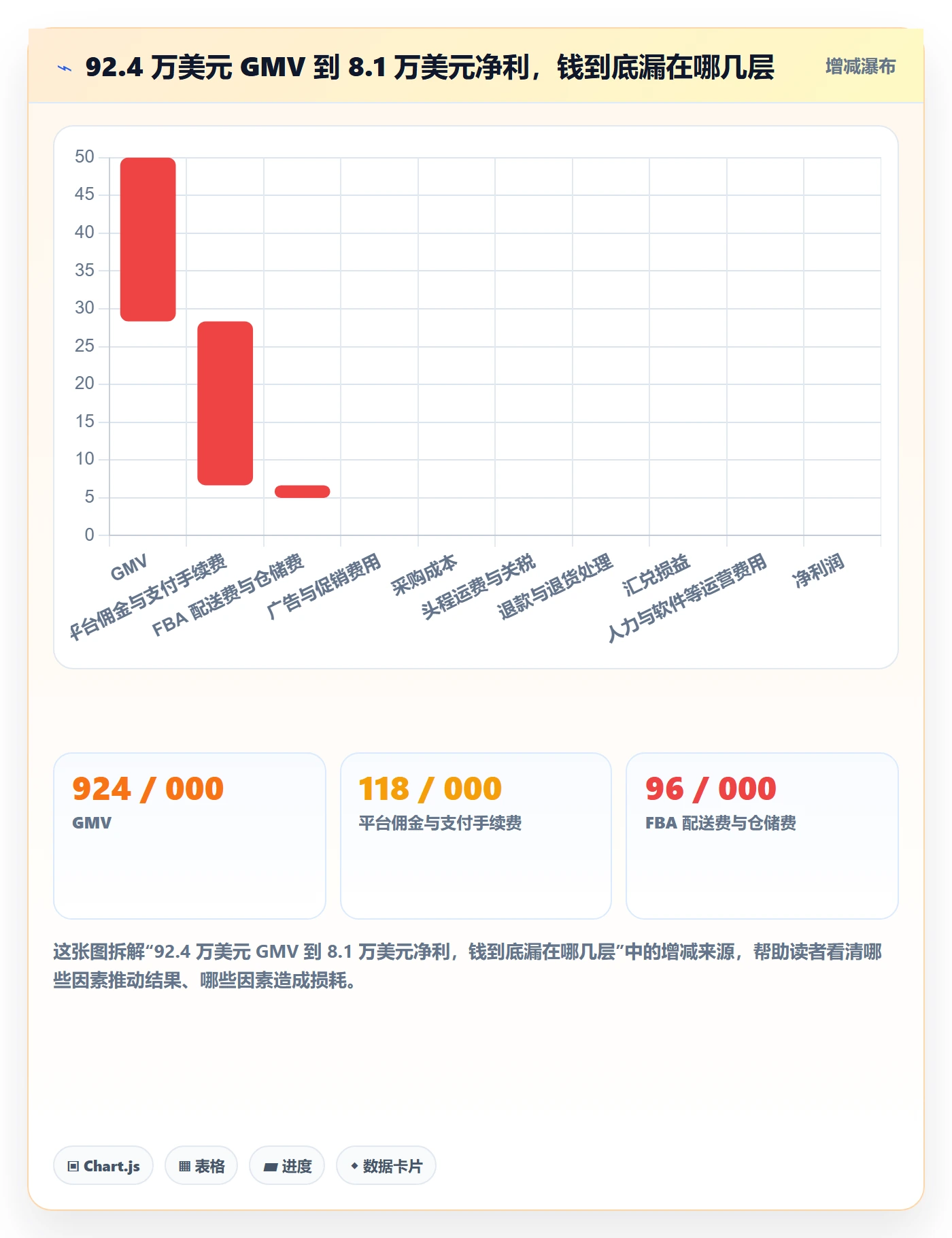 erp跨境电商进阶课：围绕财务核算完善进阶玩法