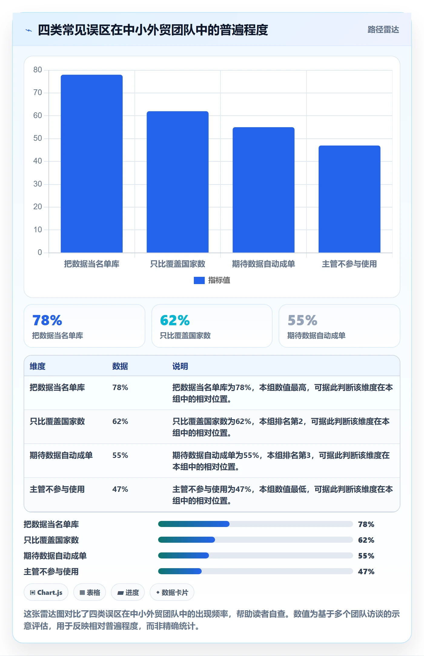 外贸数据分析平台能力清单：日常管理需要覆盖哪些海关数据事项