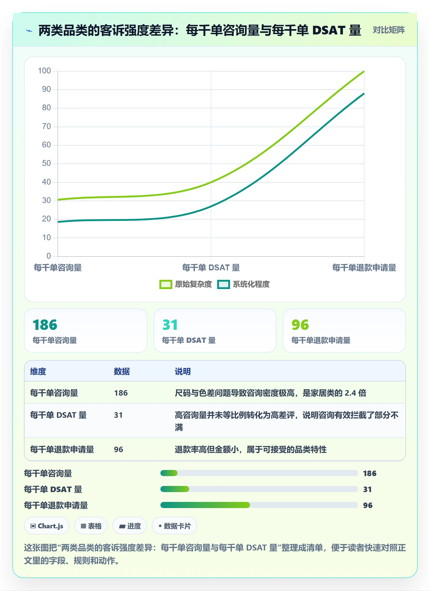 跨境电商运营管理要点：客户服务的数据复盘如何设计