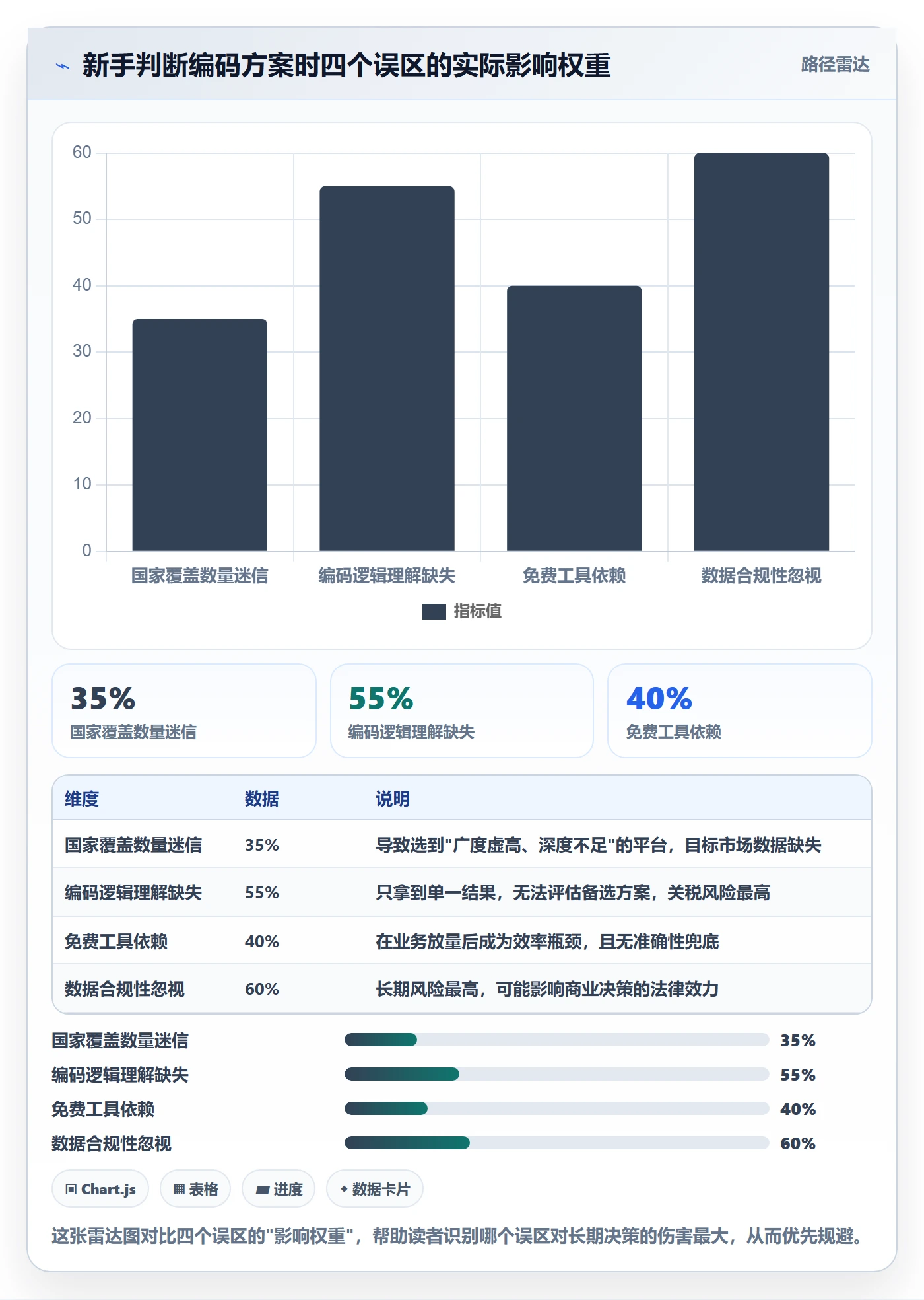 外贸数据分析平台决策指南：用新手避坑判断商品编码方案