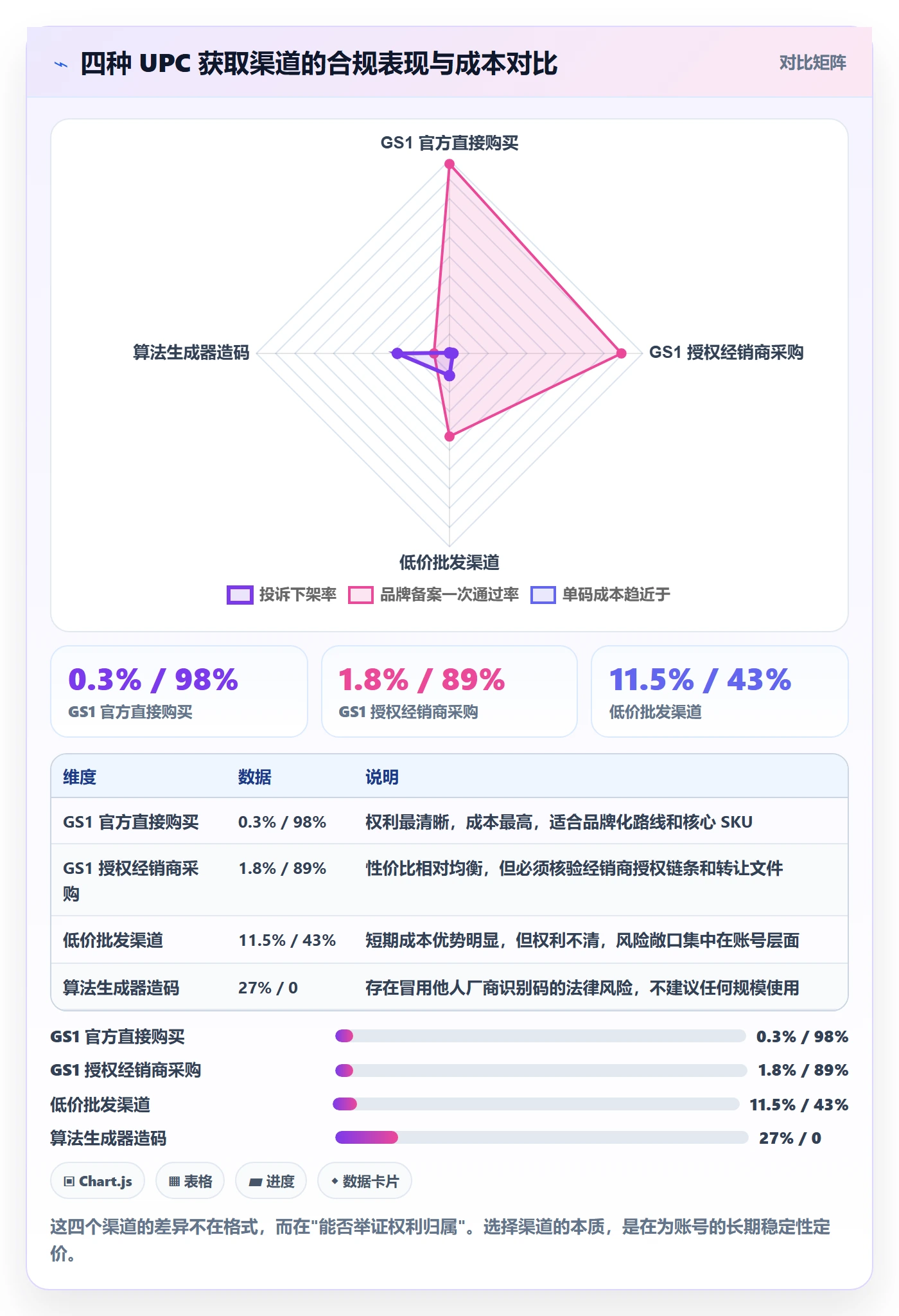 UPC码管理要点：代码申请的店群管理如何设计