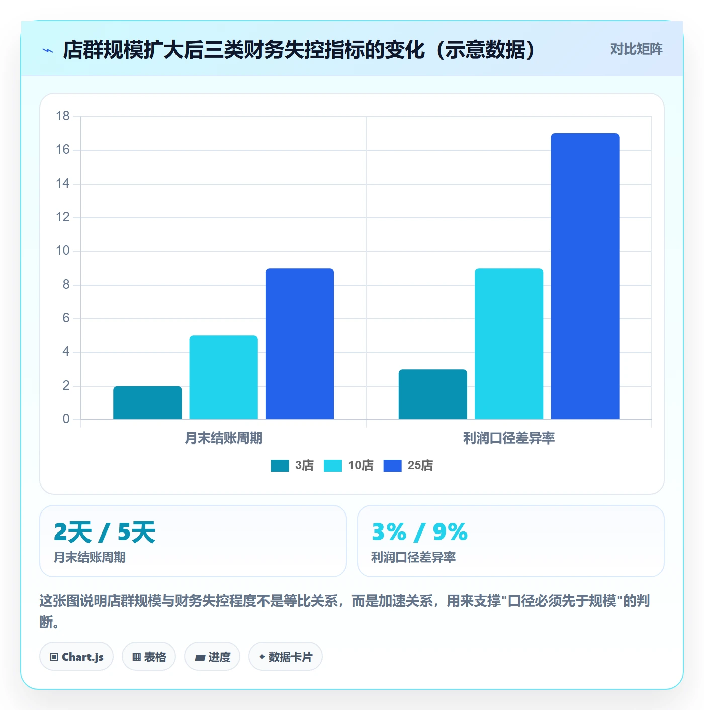 erp跨境电商使用技巧：财务核算对应的店群管理方法