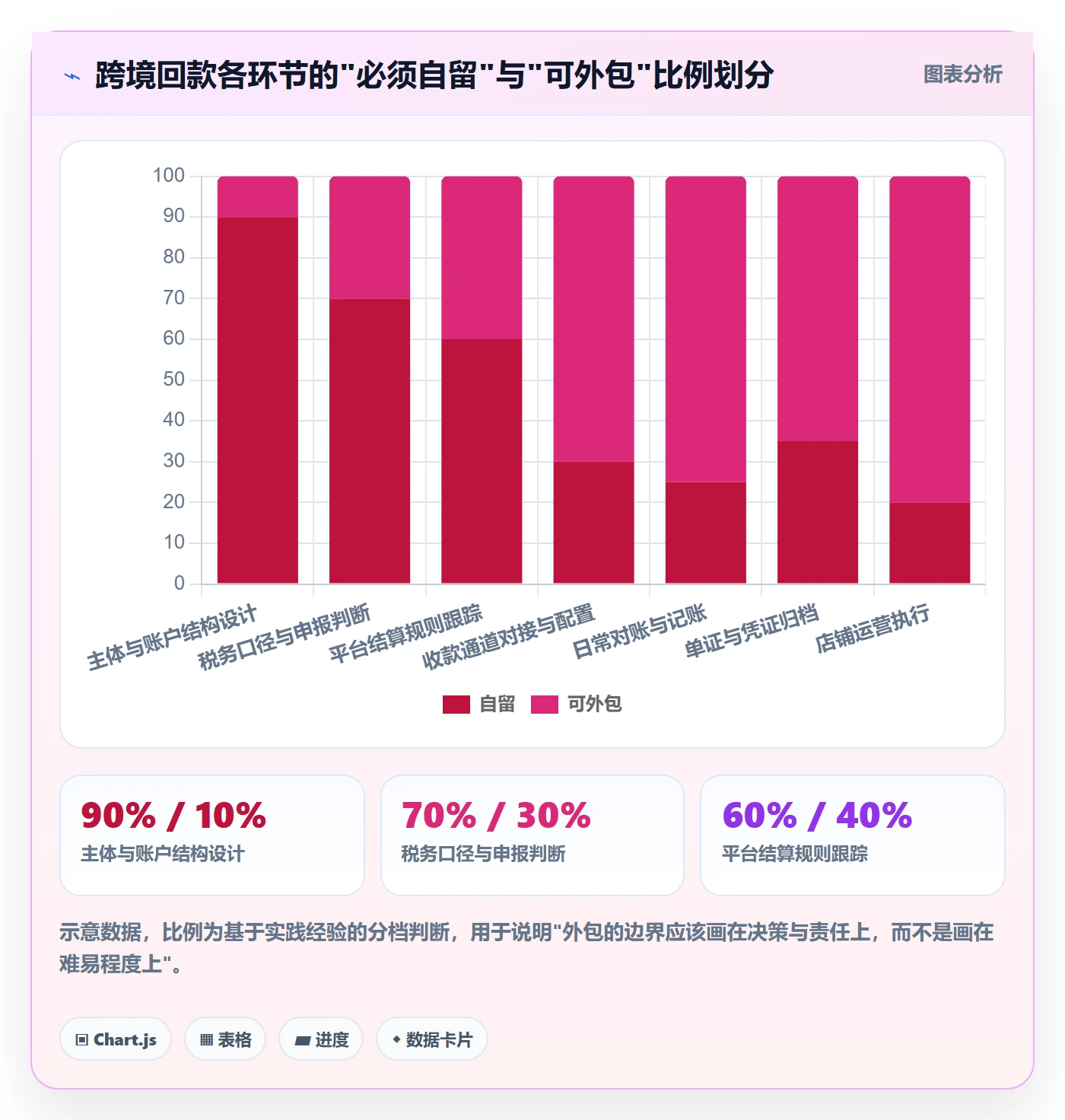 跨境电商一站式服务从0到1：公司注册的回款管理与操作要点
