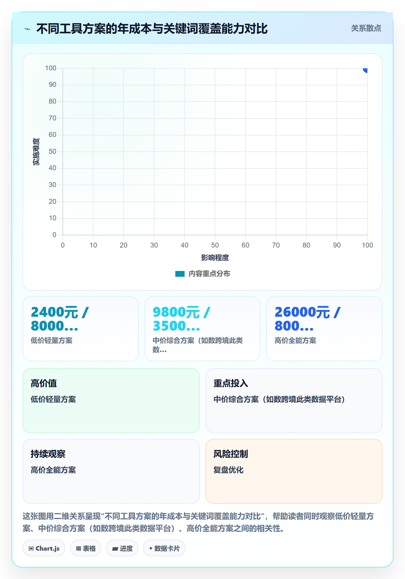 亚马逊软件优化清单：关键词工具与案例拆解的关键动作