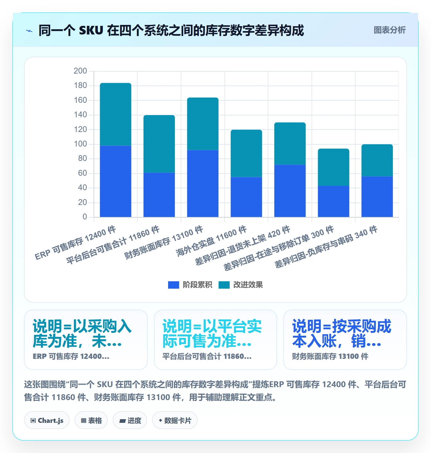 erp跨境电商进阶课:围绕库存管理完善效率提升