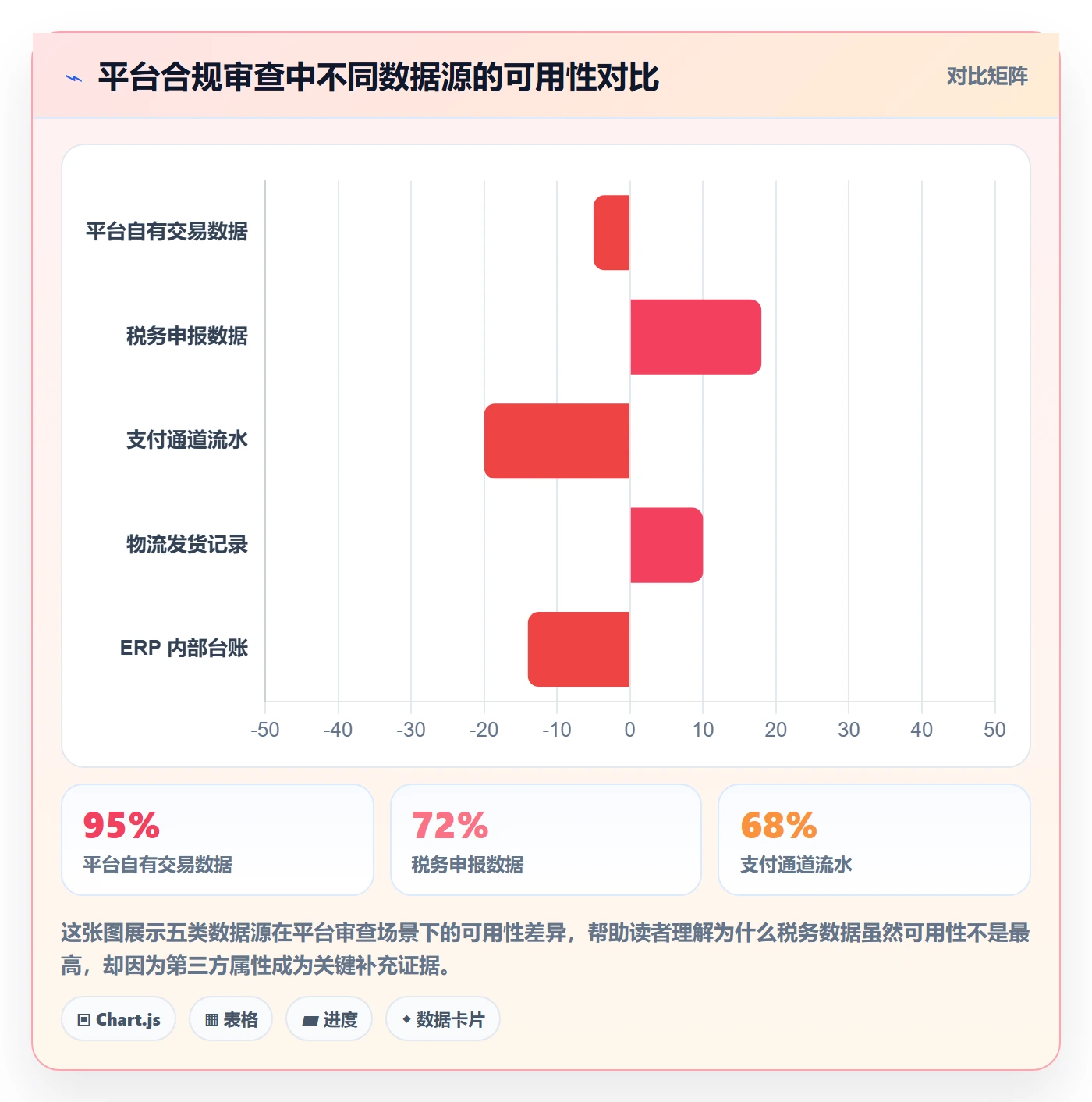 跨境电商一站式服务数据方法：用税务合规支撑平台规则判断