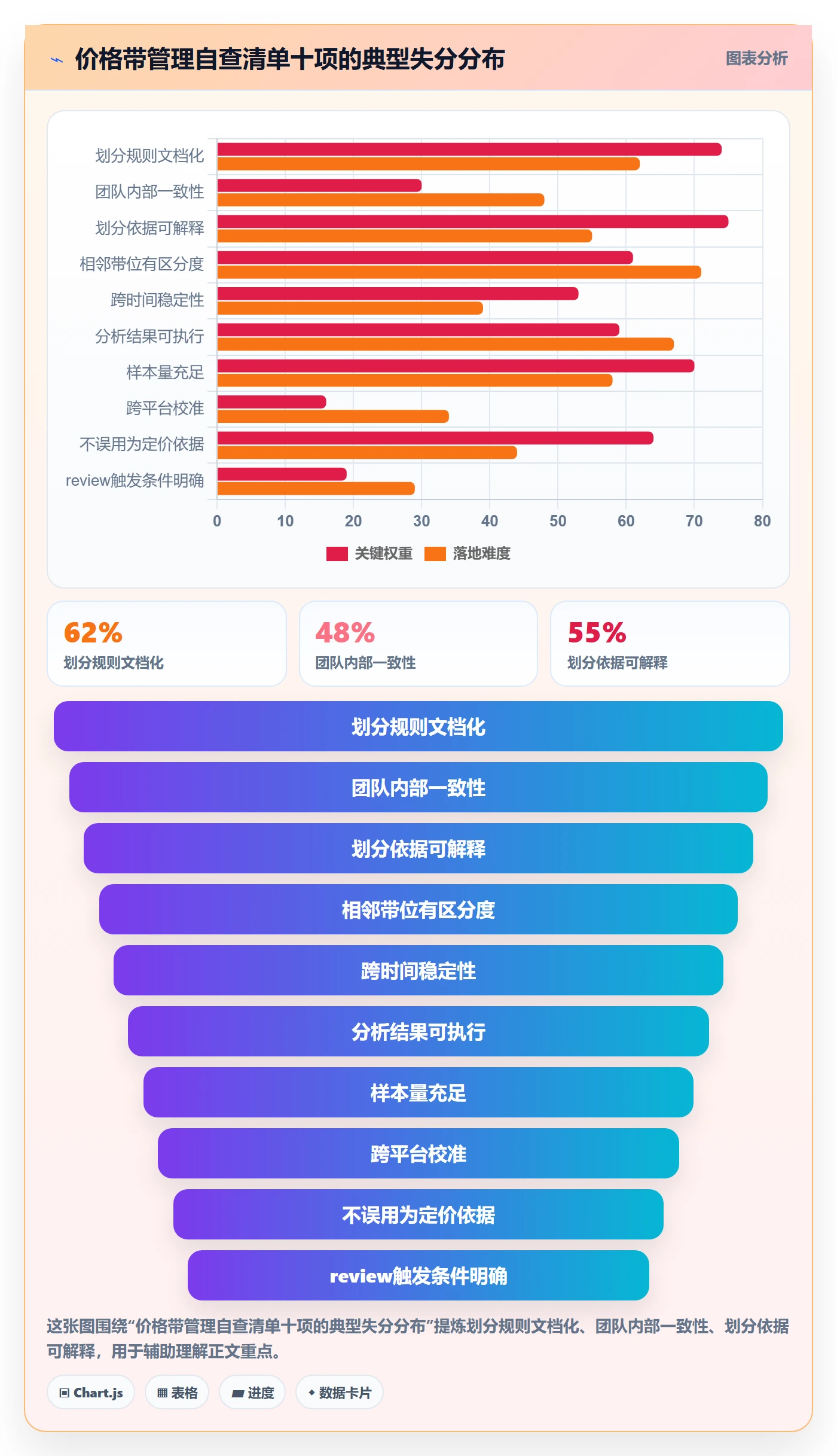 商品分析怎么选？价格带相关的标准化管理判断标准