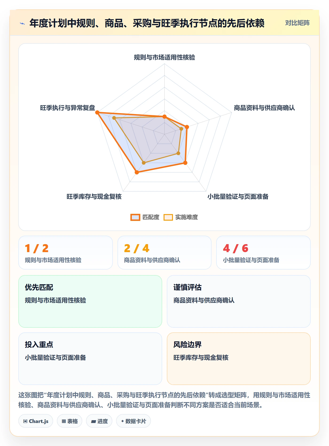 跨境电商应用思路：围绕平台规则拆解年度规划