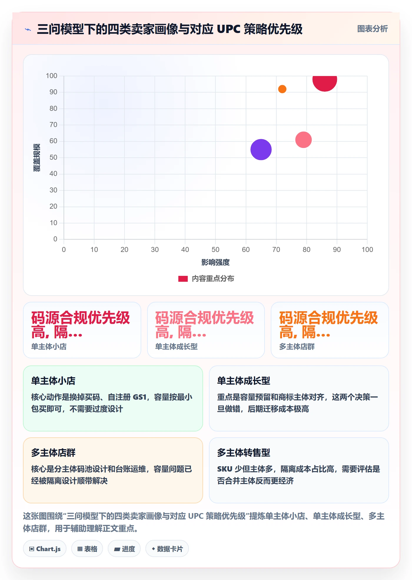 UPC码优化清单：GS1注册与店群管理的关键动作