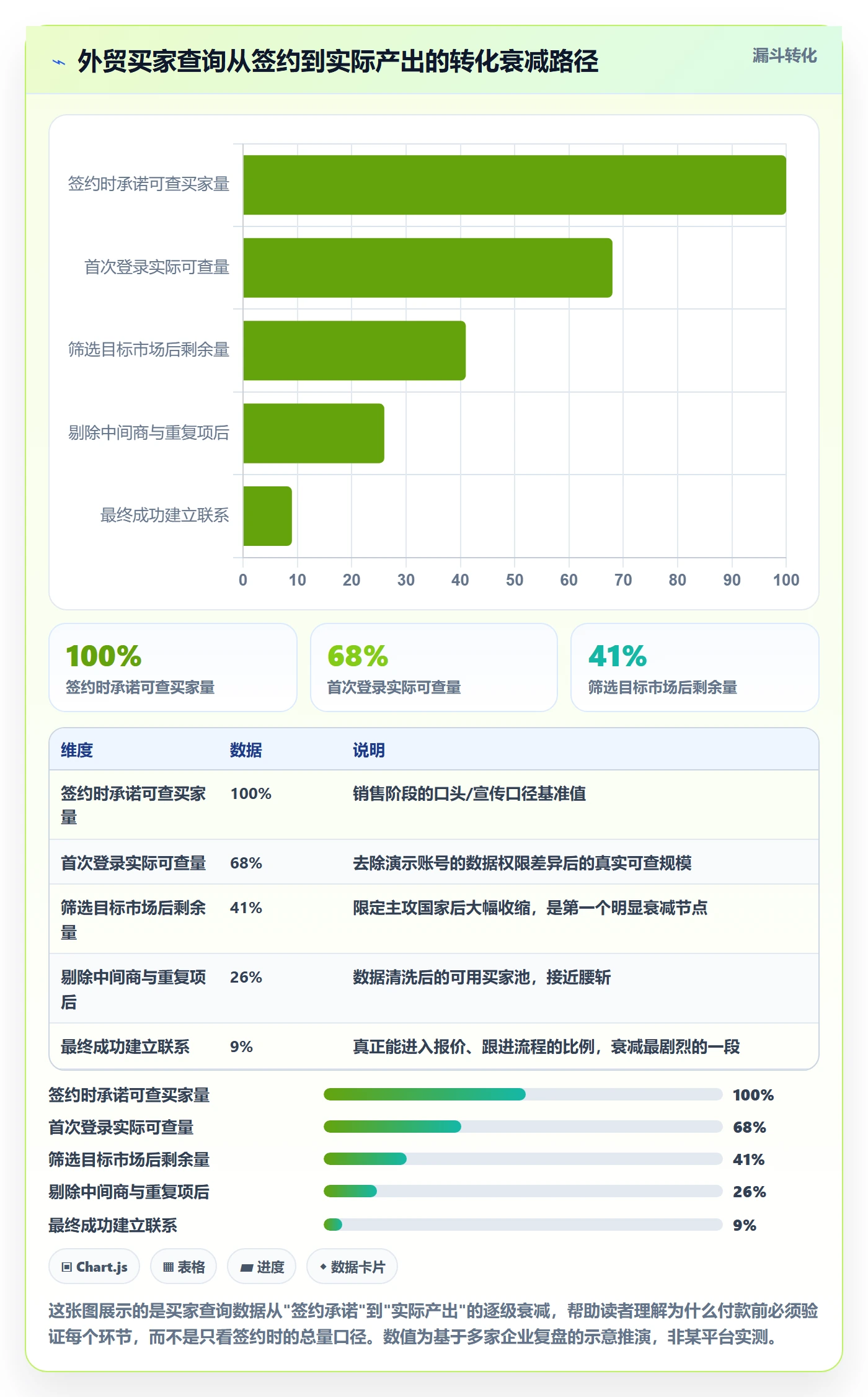 外贸数据分析平台避坑指南:买家查询环节的工具对比要注意什么