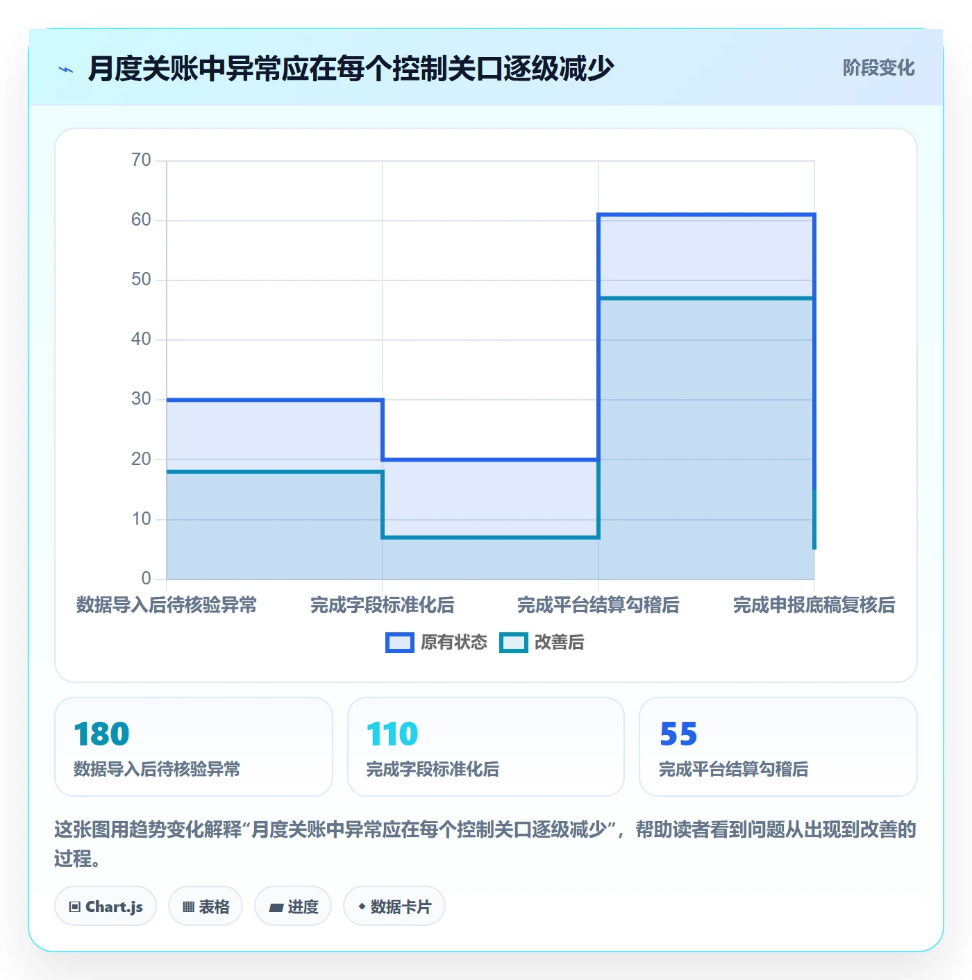 跨境电商应用思路：围绕税务合规拆解合规管理