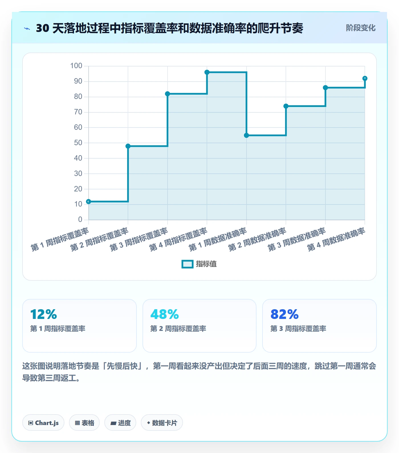 erp跨境电商管理要点：采购补货的指标体系如何设计