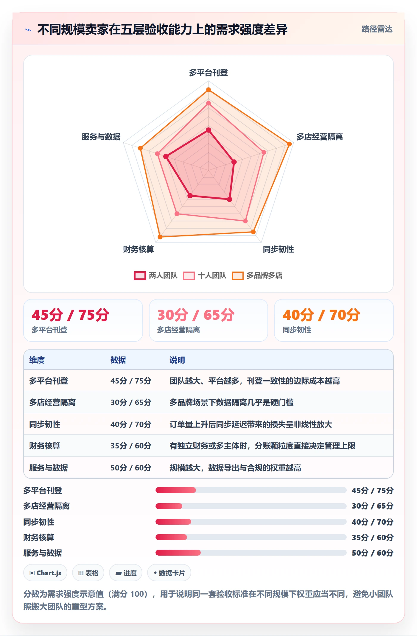 erp跨境电商怎么选?多平台刊登相关的多店经营判断标准
