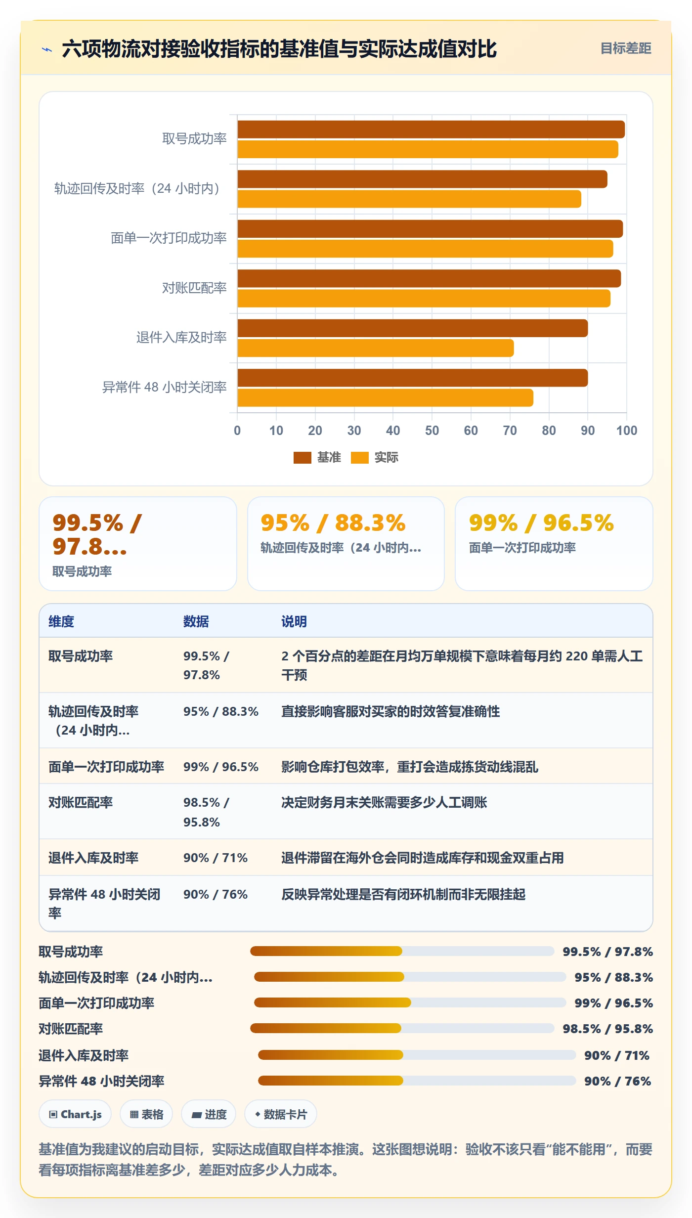 erp跨境电商执行标准：物流对接环节如何体现跨境物流