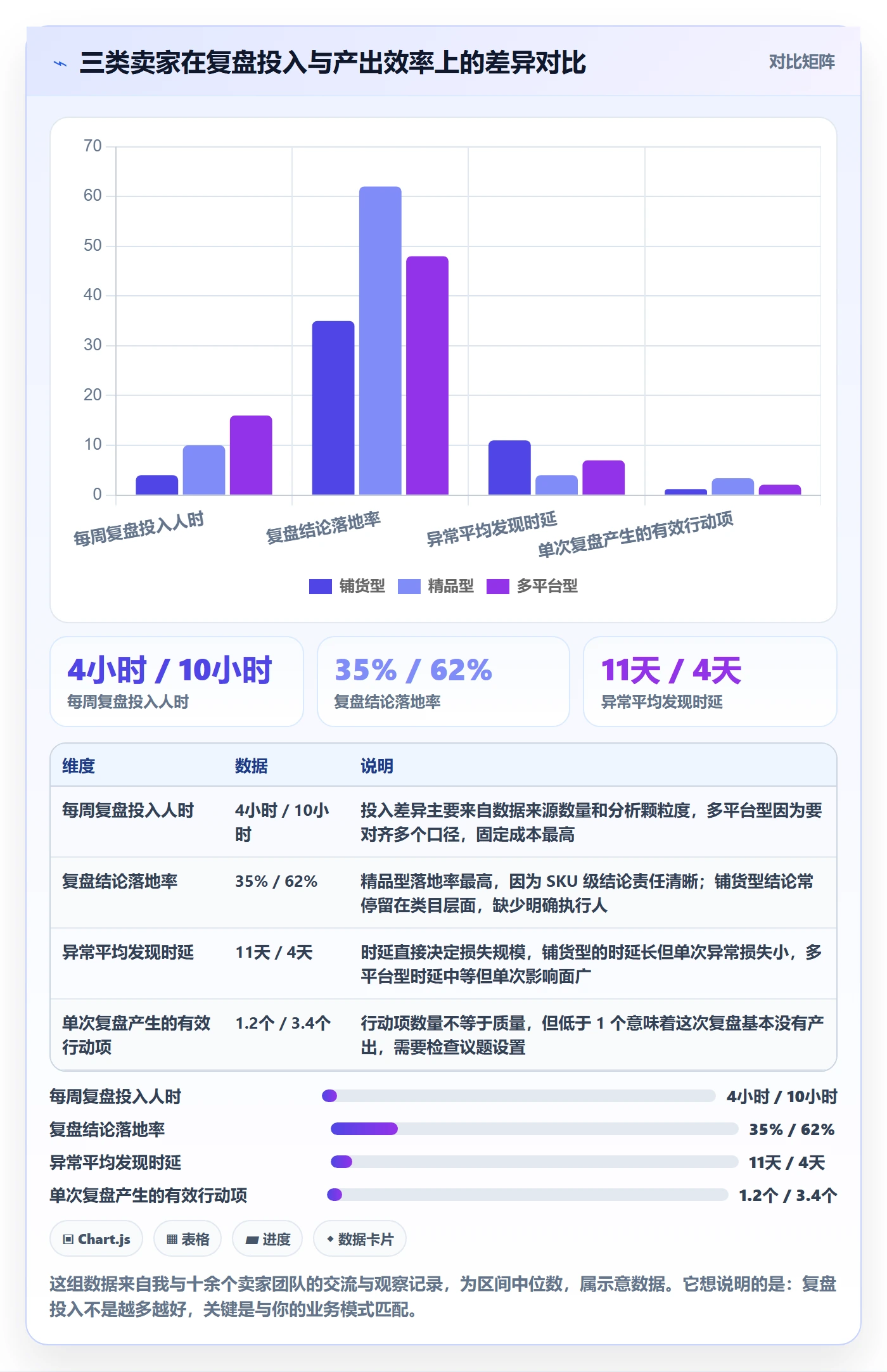 跨境电商运营优化清单：数据复盘与趋势观察的关键动作