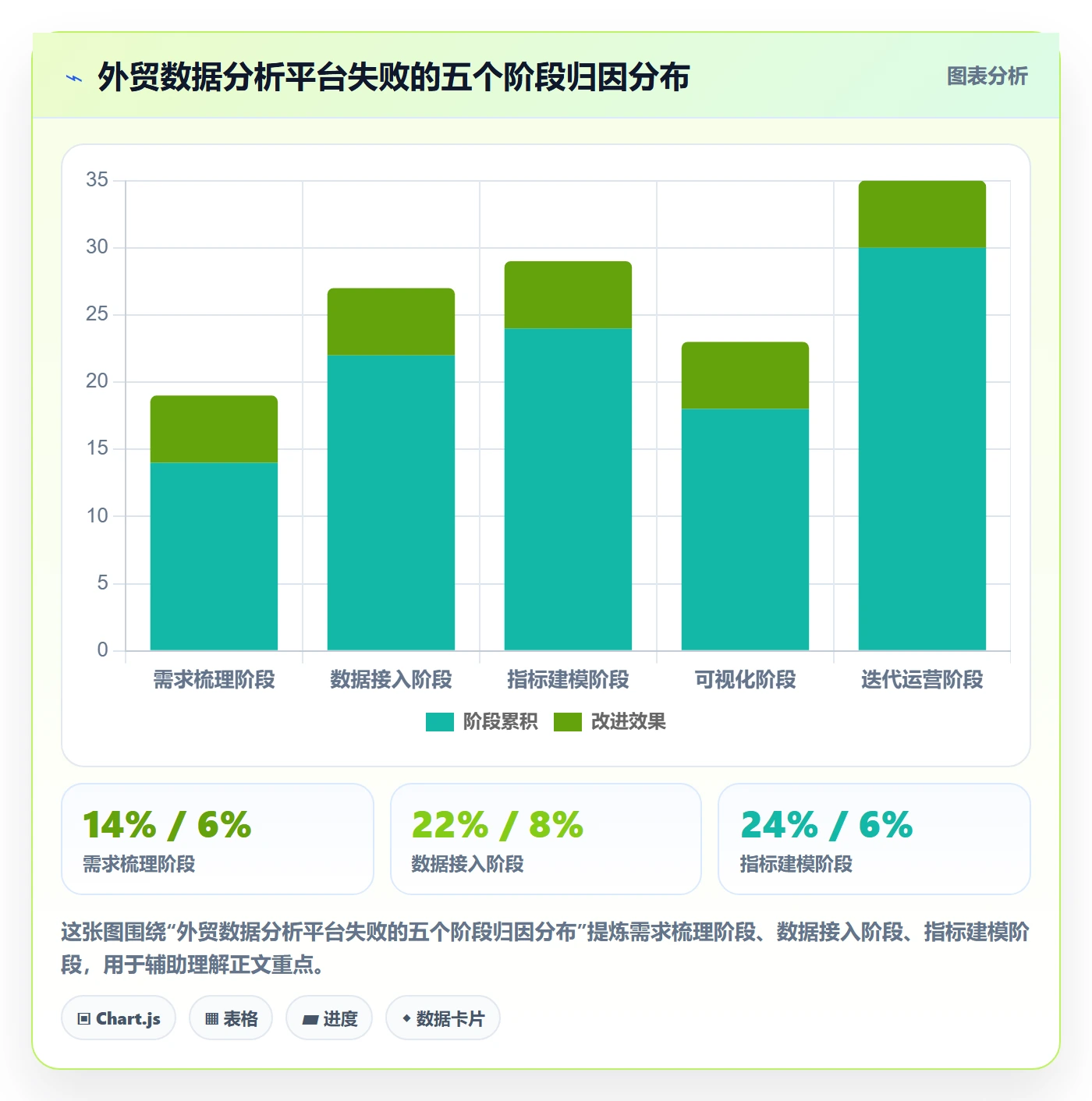 外贸数据分析平台建设路线：从市场趋势到常见误区分几步