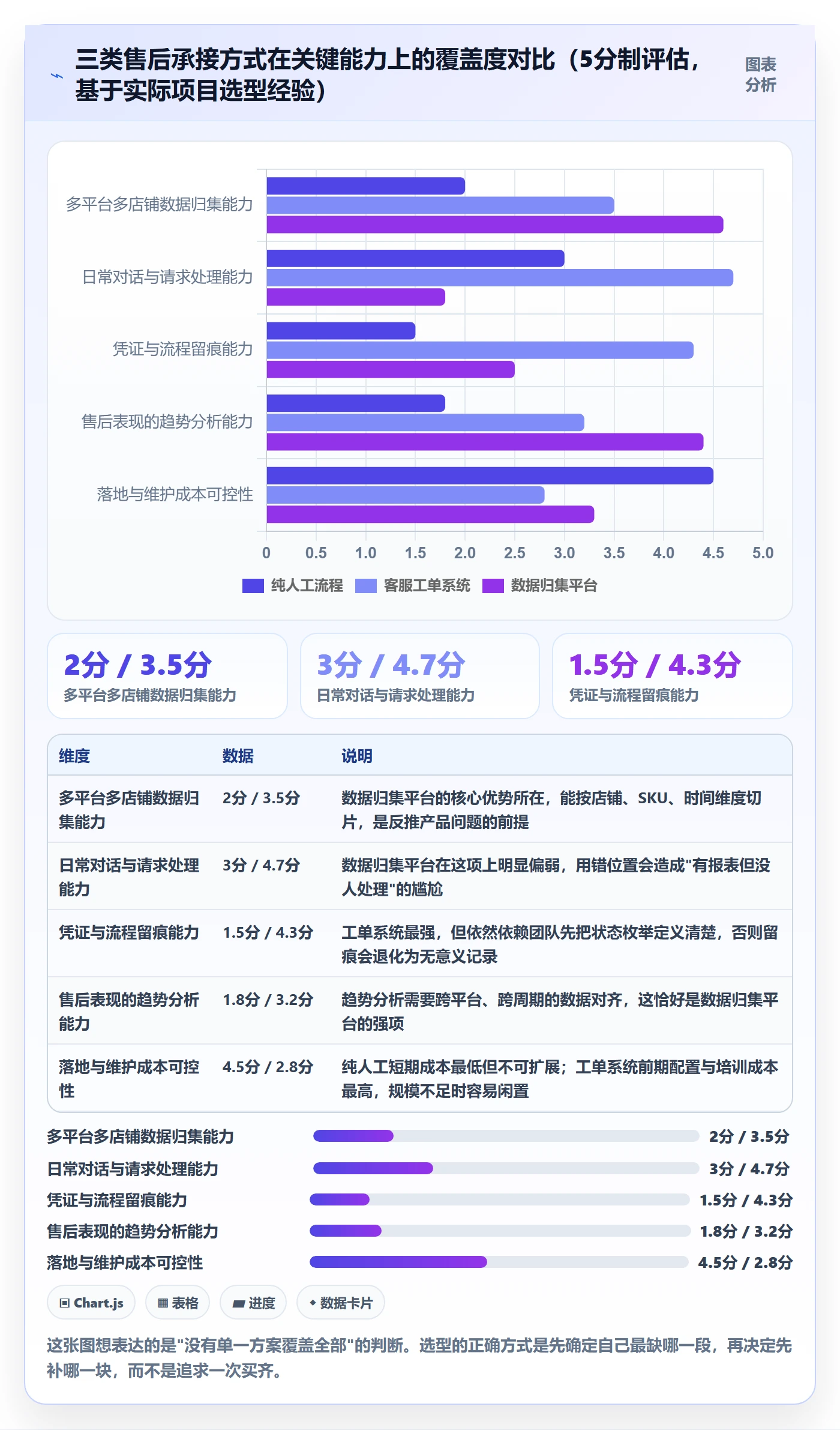 跨境电商一站式服务场景解析：售后服务中的标准化管理怎么处理