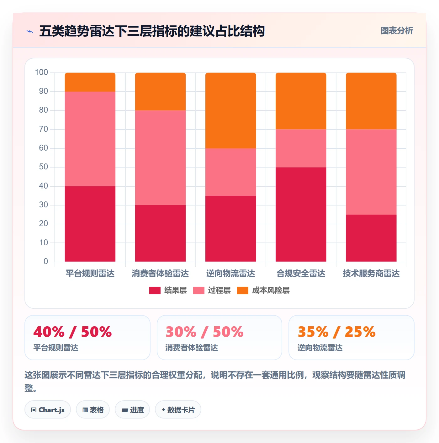 跨境电商一站式服务配置指南：售后服务需要哪些趋势观察设置