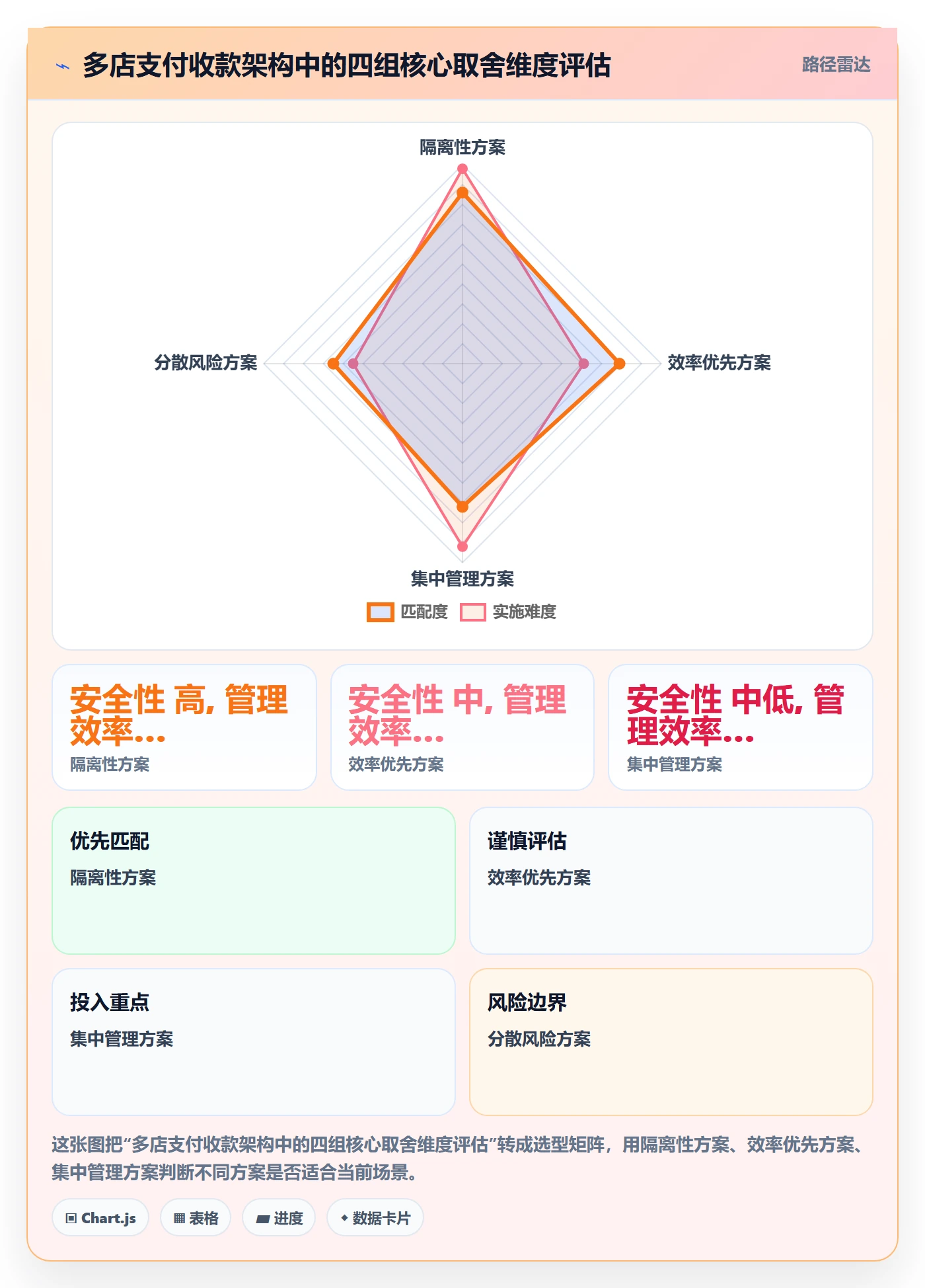 想做好跨境电商一站式服务，先掌握多店经营中的支付收款
